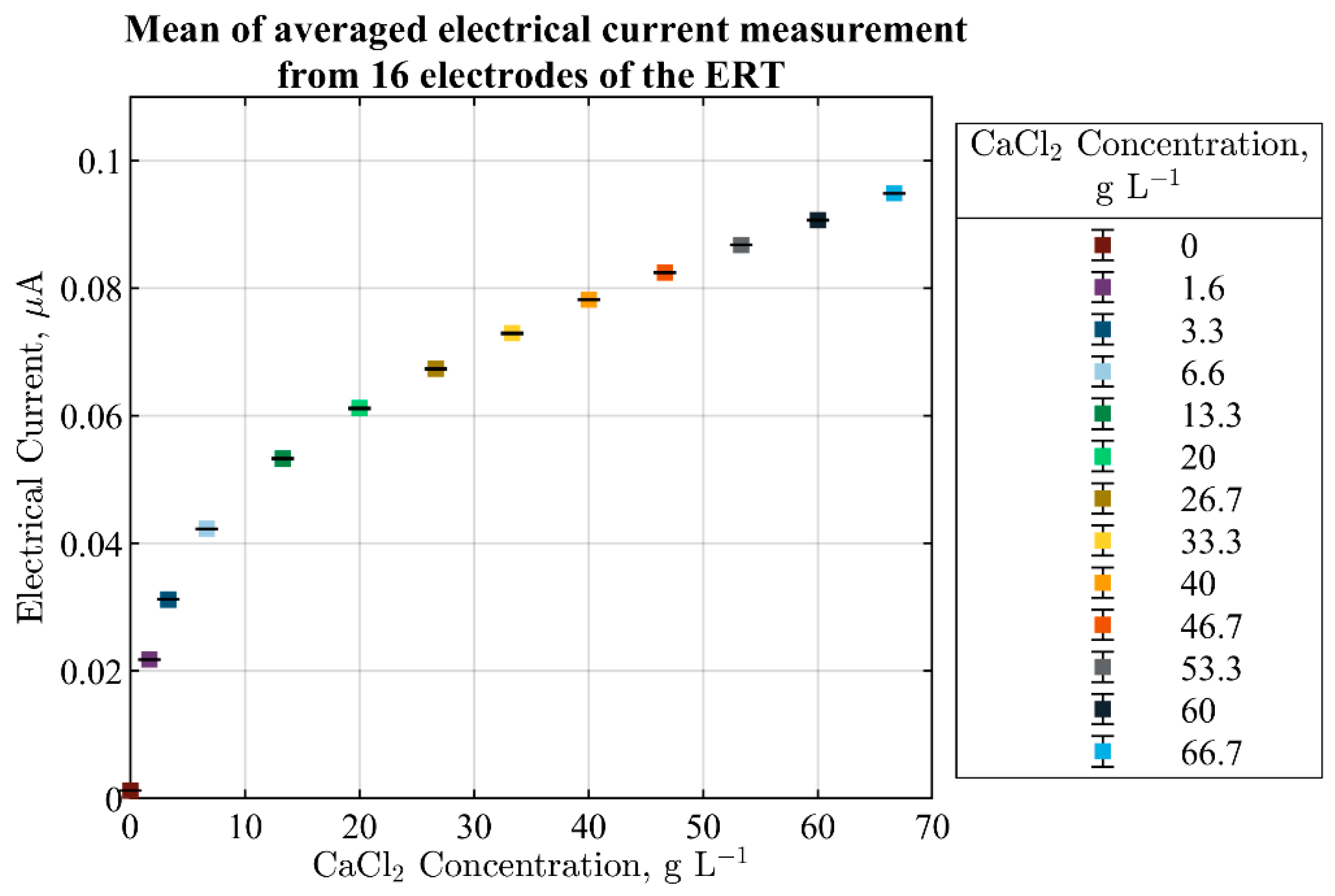 Sensors 21 06958 g005