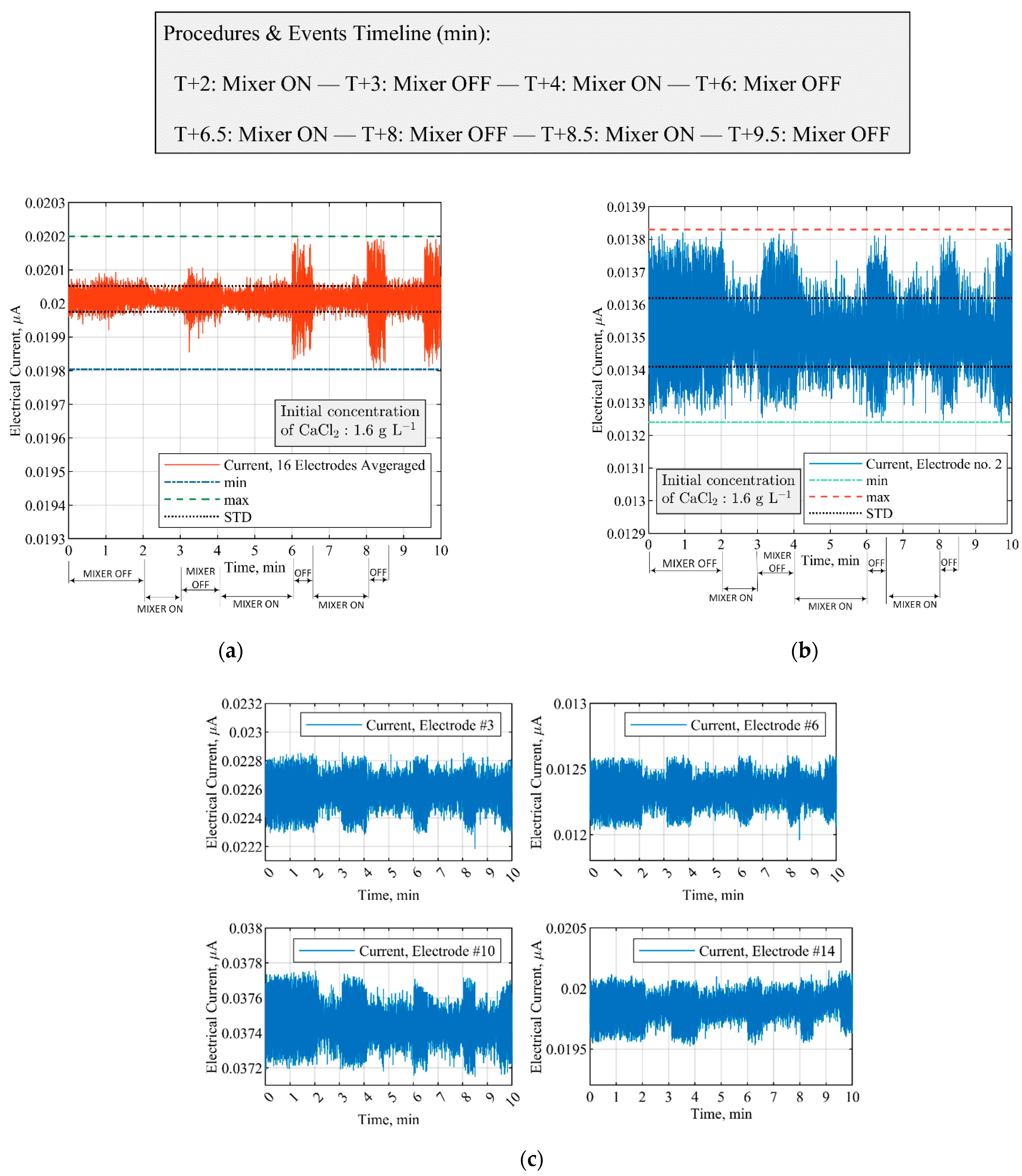Sensors 21 06958 g006