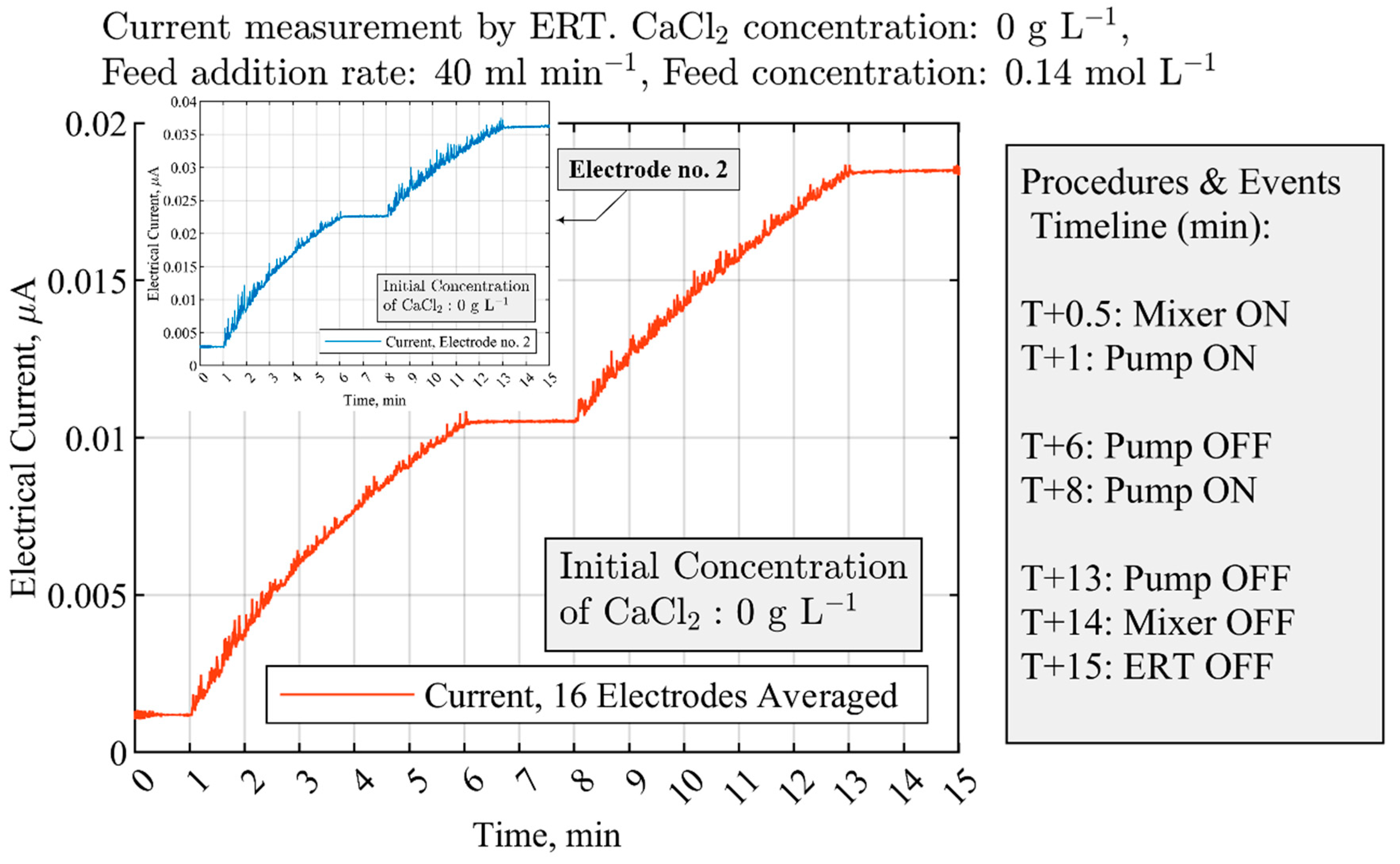 Sensors 21 06958 g007