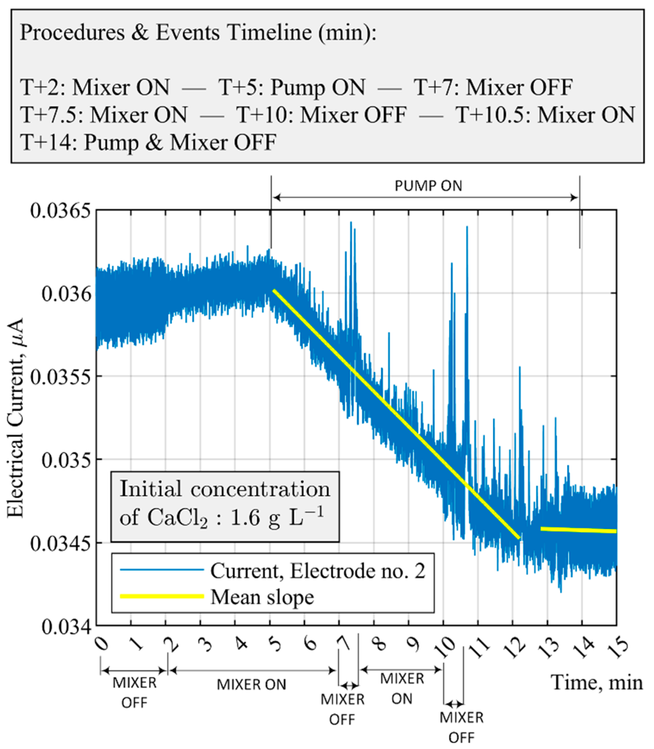 Sensors 21 06958 g009
