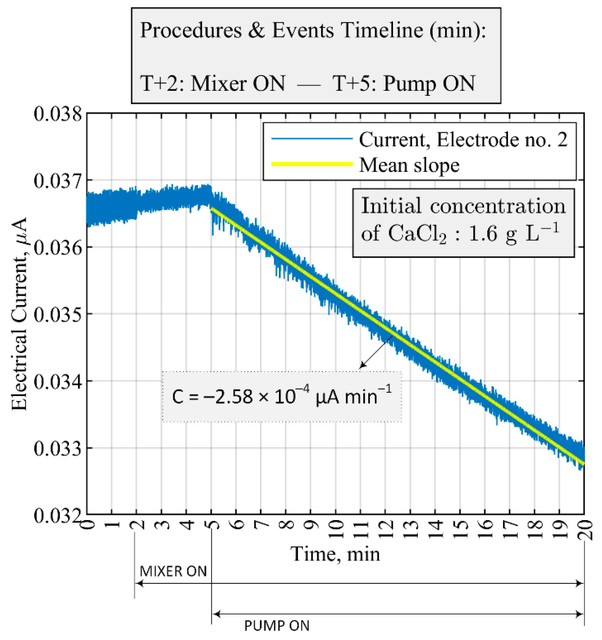 Sensors 21 06958 g012