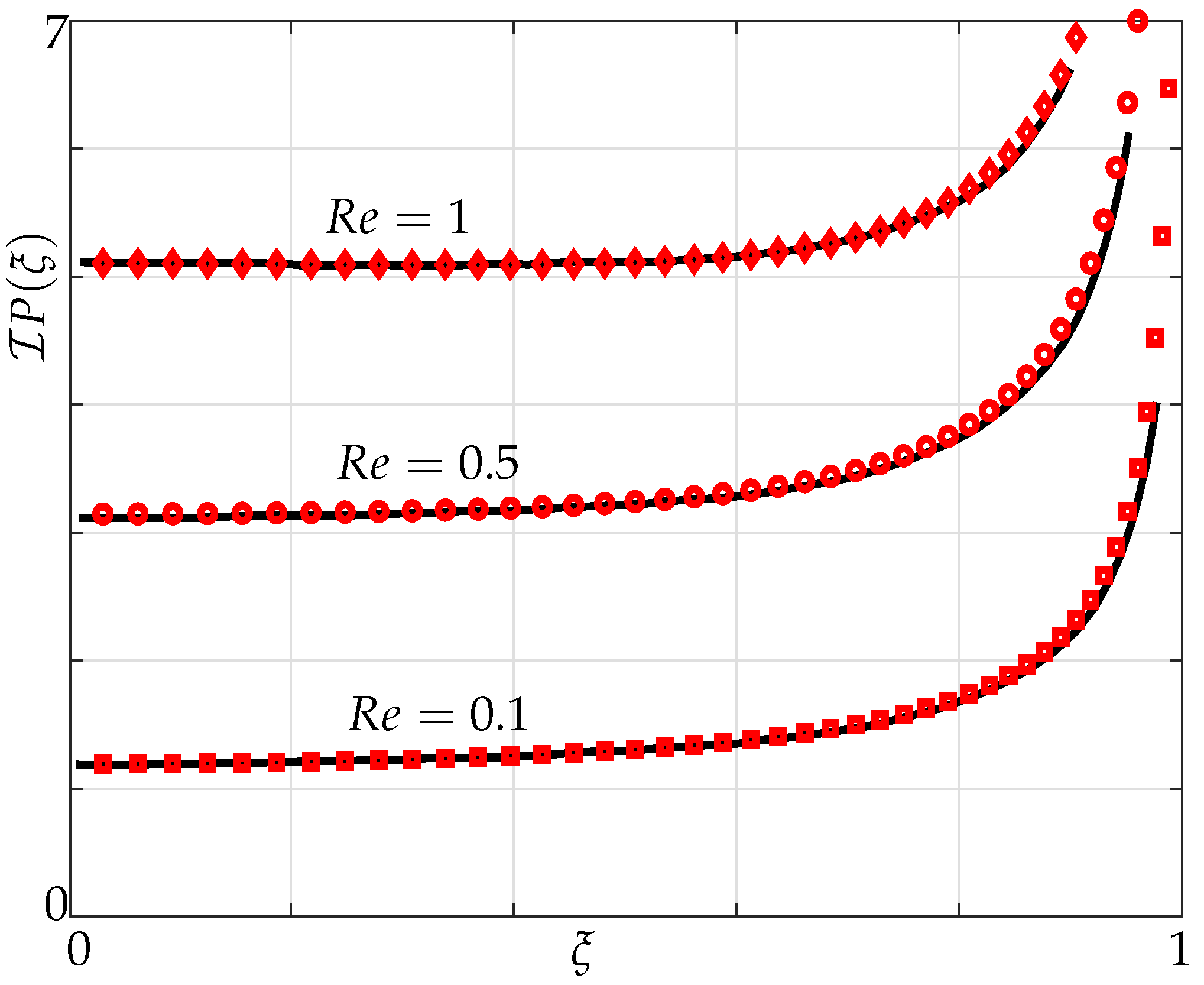 Sensors 21 06961 g003