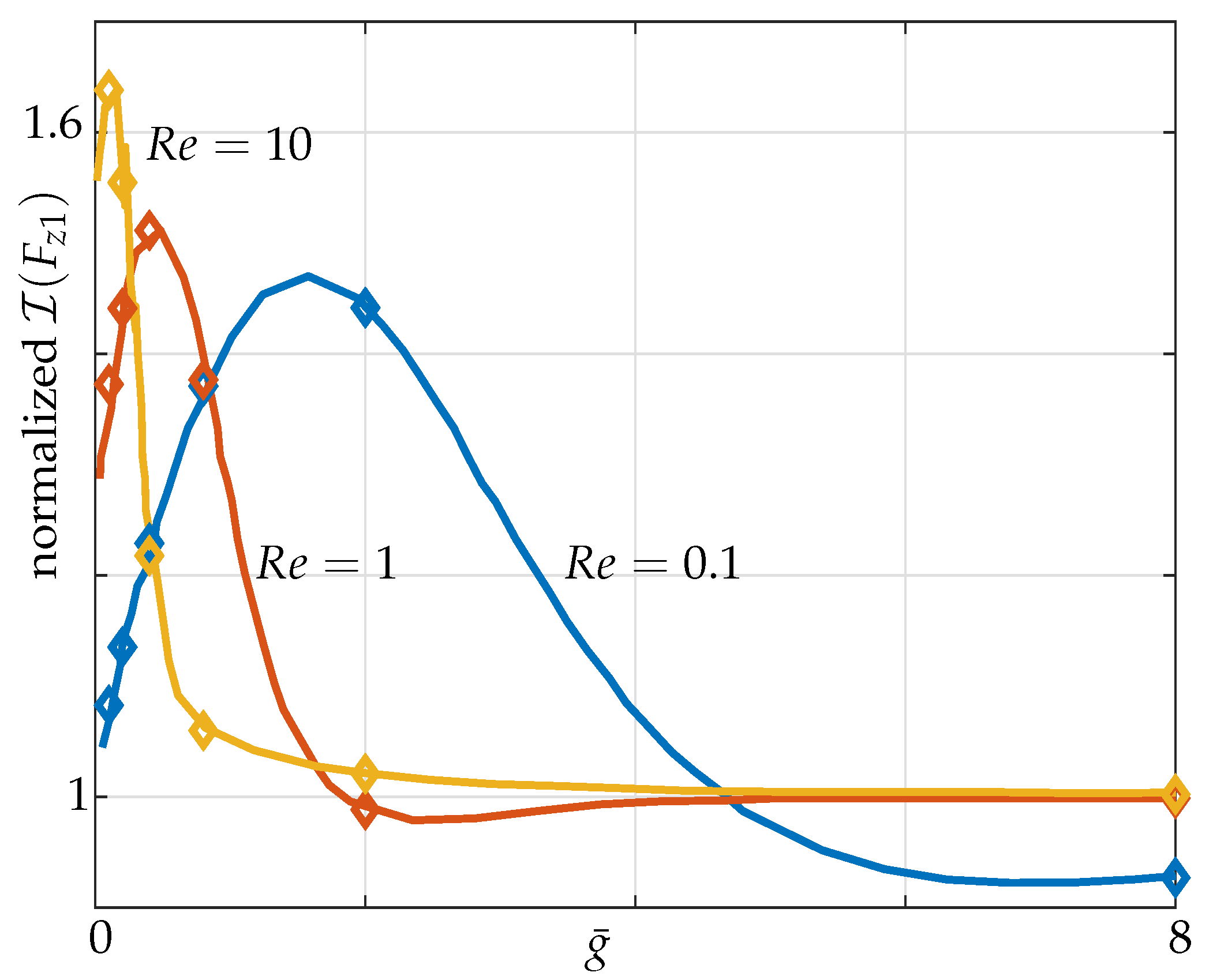 Sensors 21 06961 g005