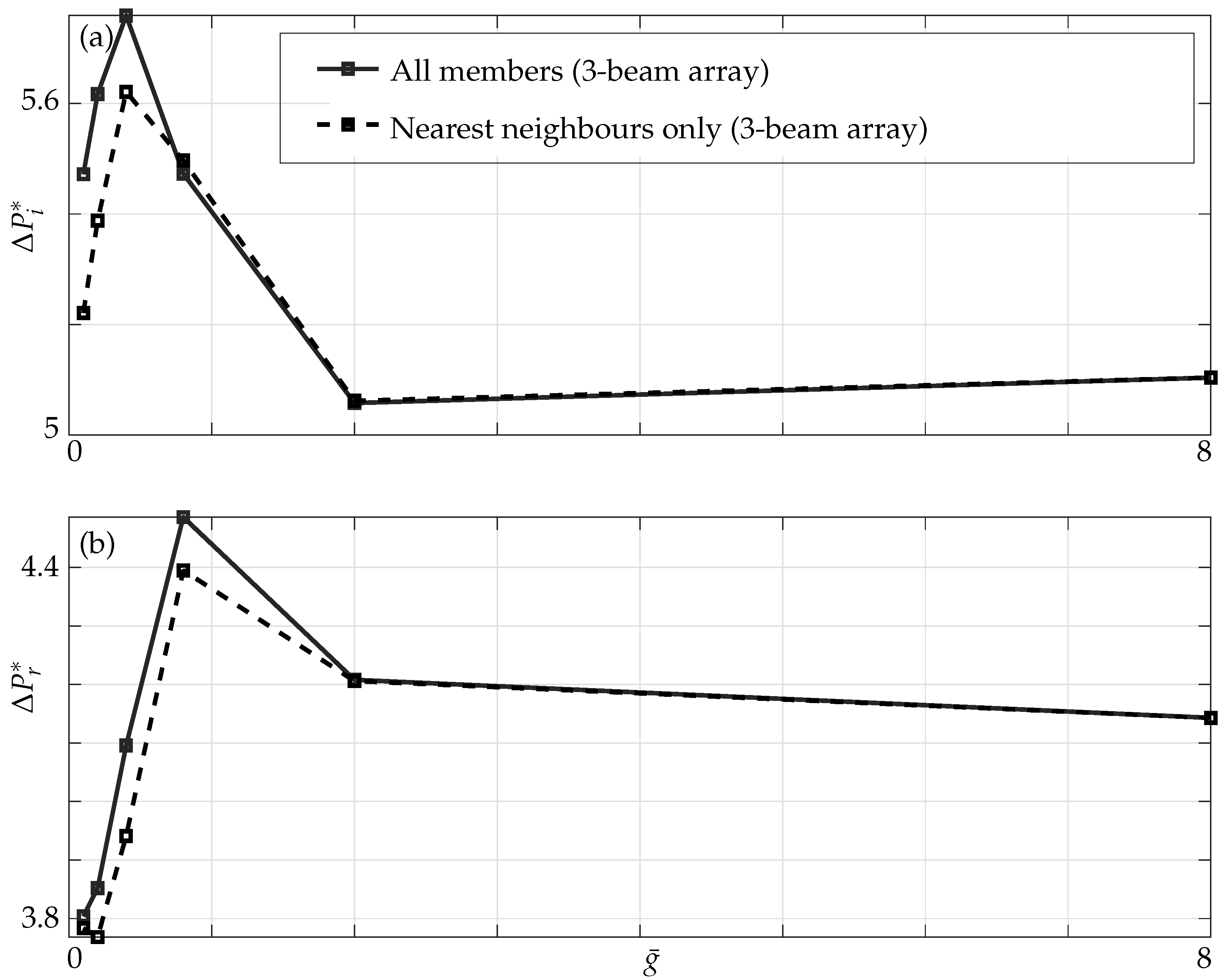 Sensors 21 06961 g009