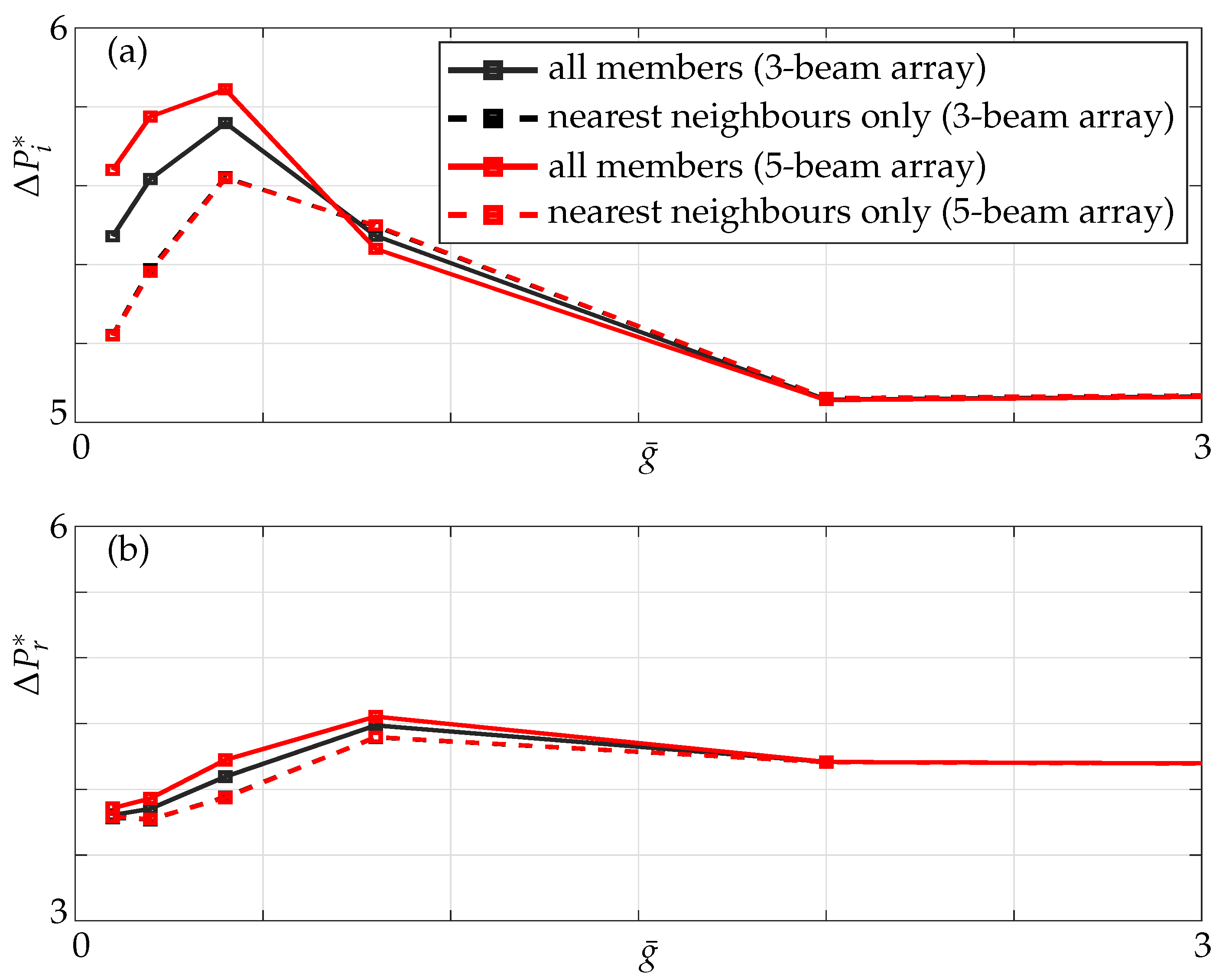 Sensors 21 06961 g017