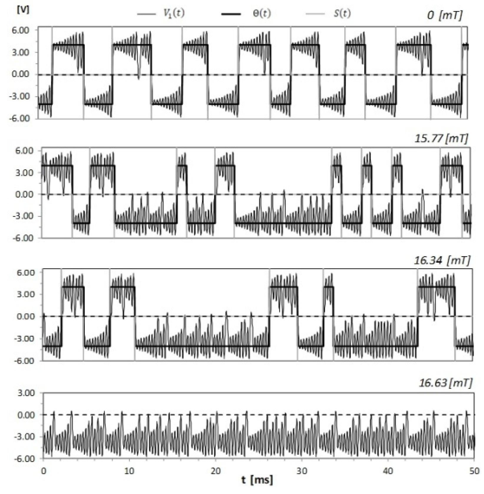 Sensors 21 06964 g002
