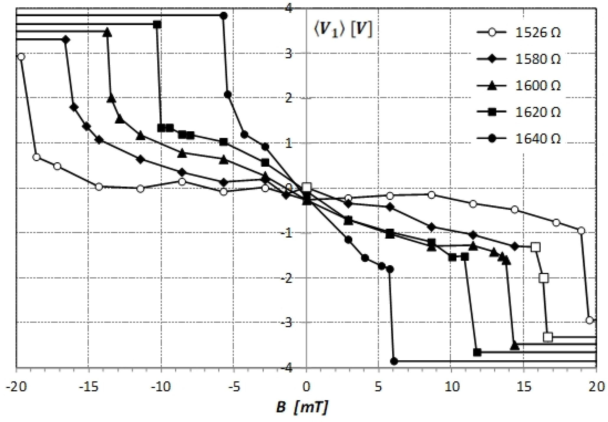 Sensors 21 06964 g003