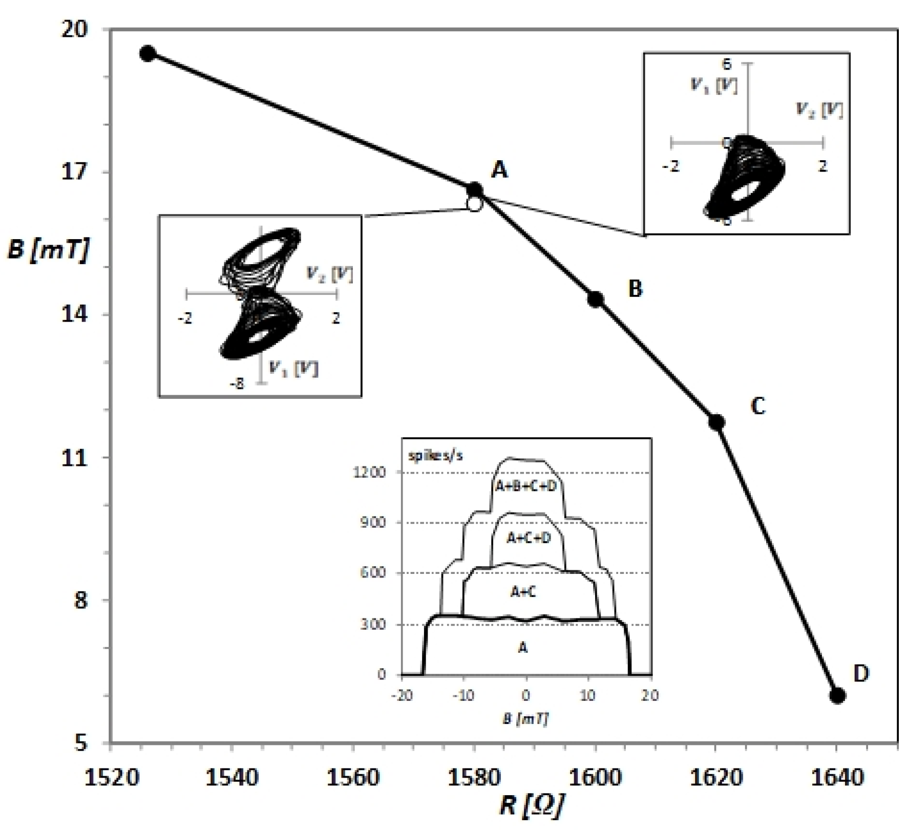 Sensors 21 06964 g005