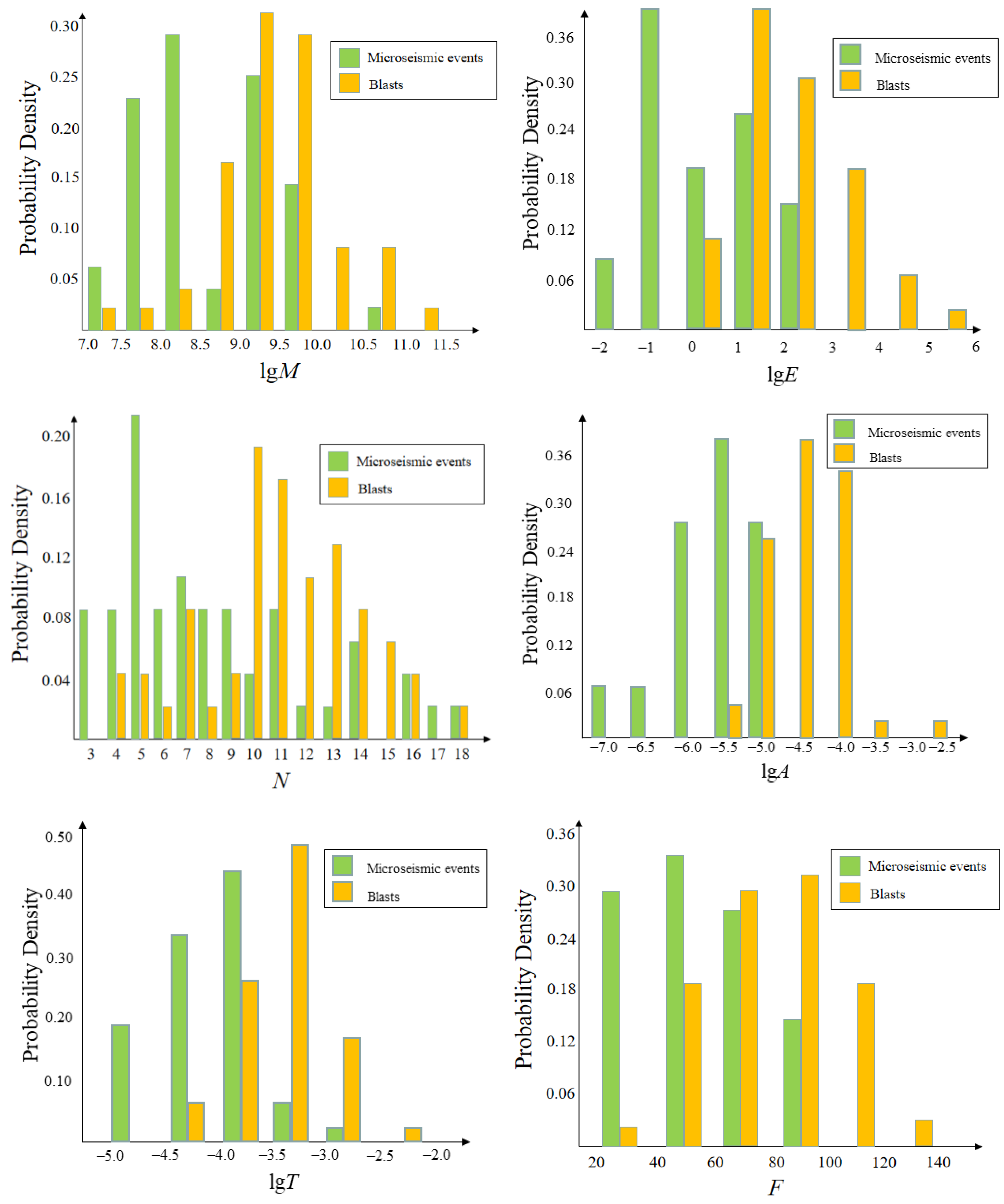 Sensors 21 06967 g001