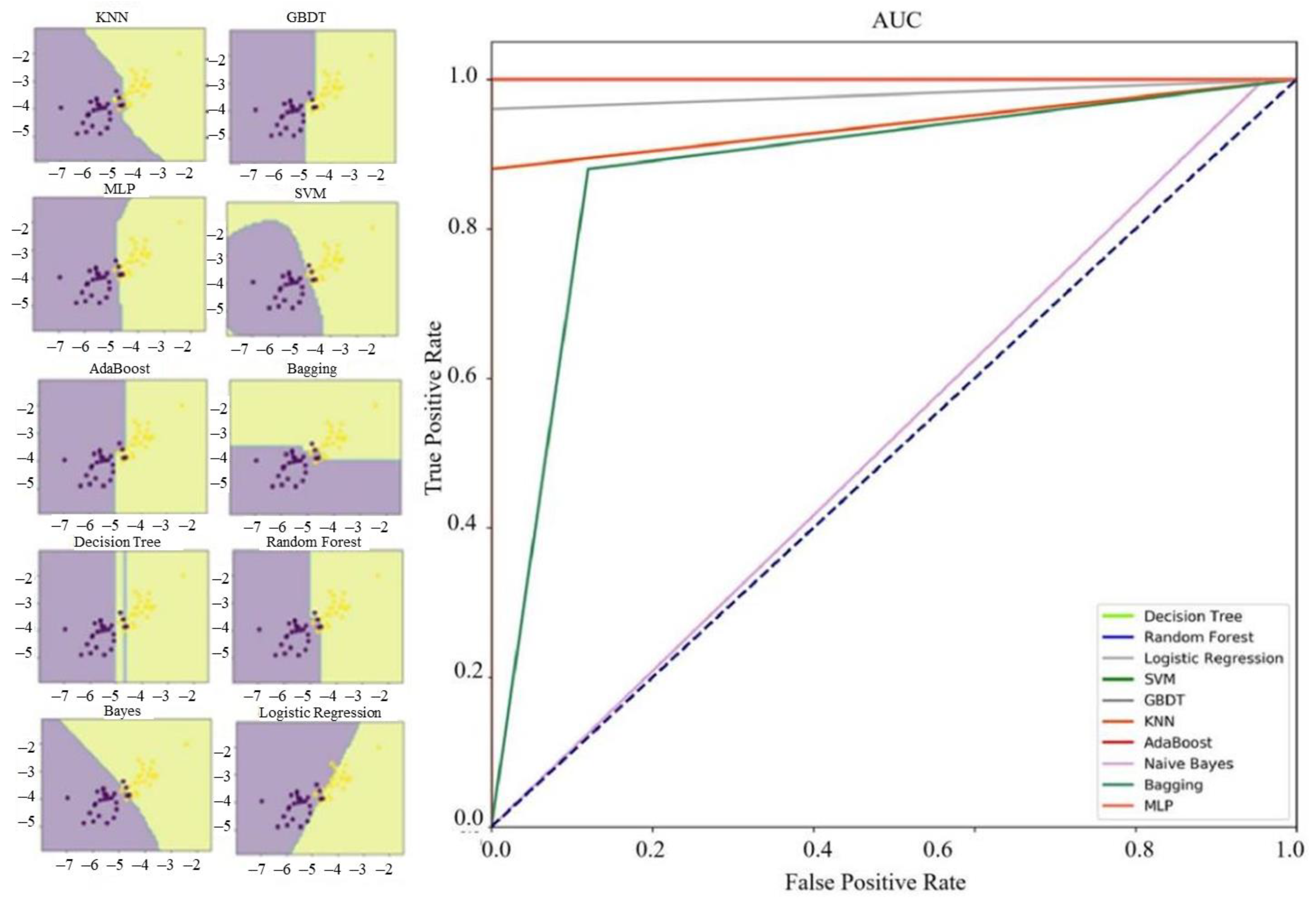 Sensors 21 06967 g003