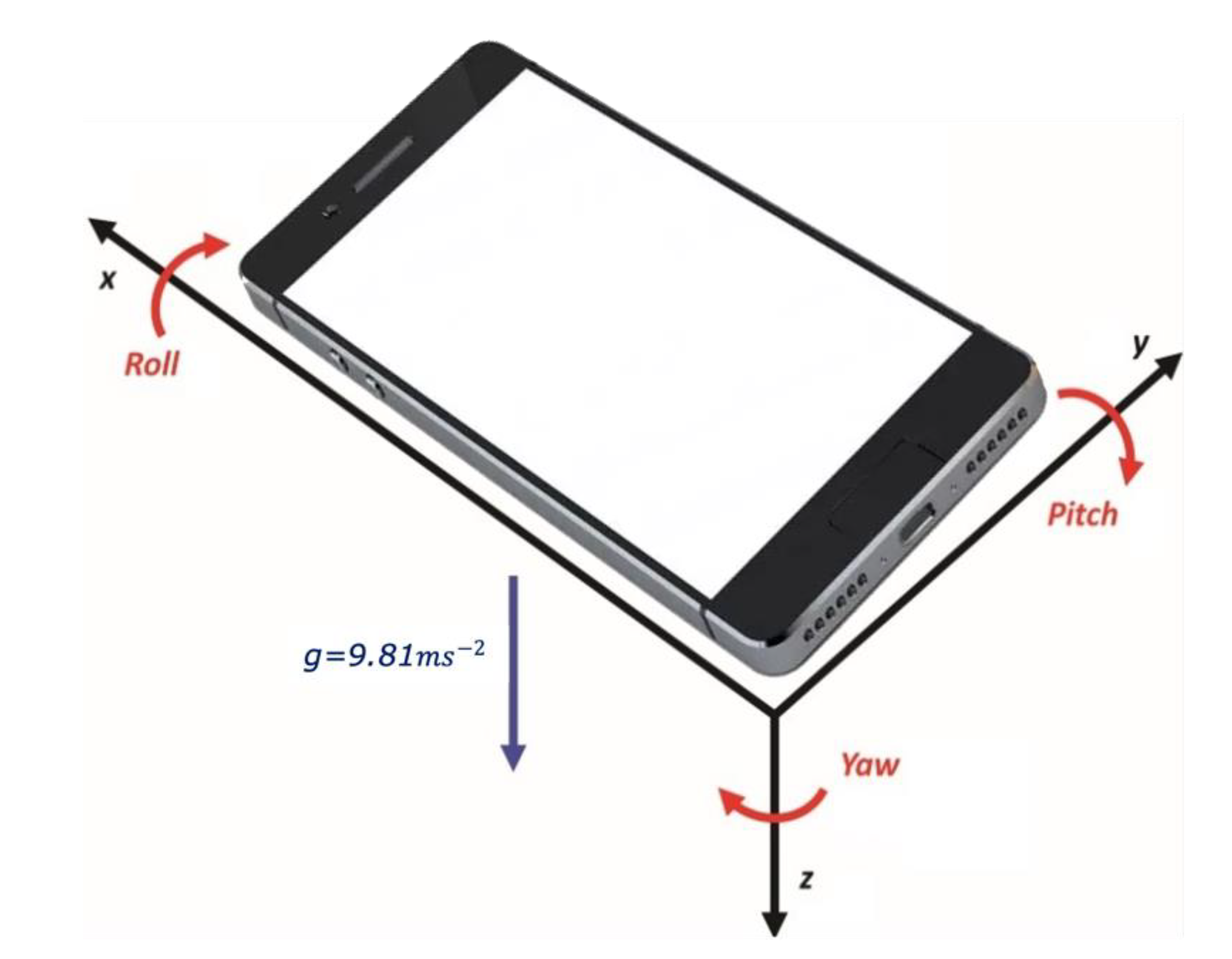 Sensors 21 06969 g002 550