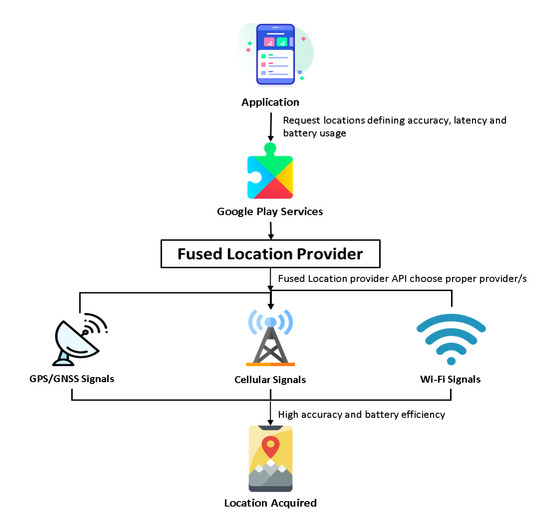 An Efficient Surface Map Creation and Tracking Using Smartphone Sensors ...