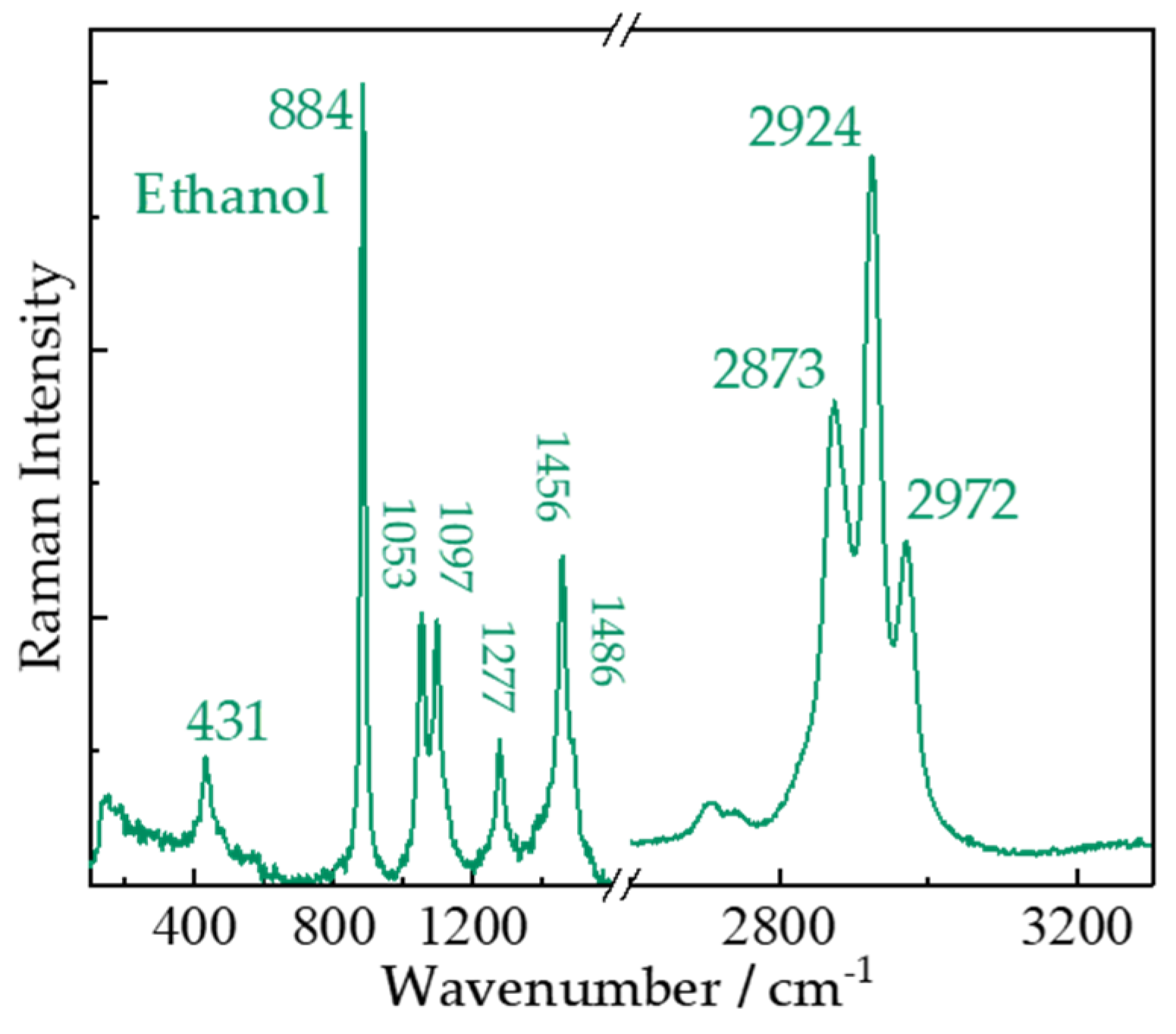 Sensors 21 06973 g006 Sensors 21 06973 g006