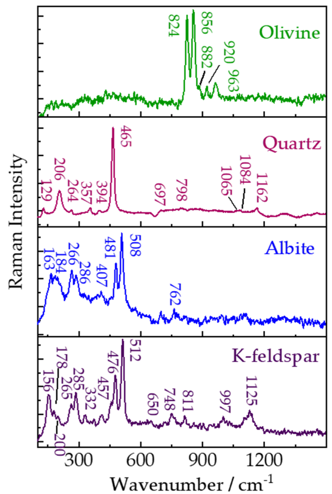 Sensors 21 06973 g008 Sensors 21 06973 g008