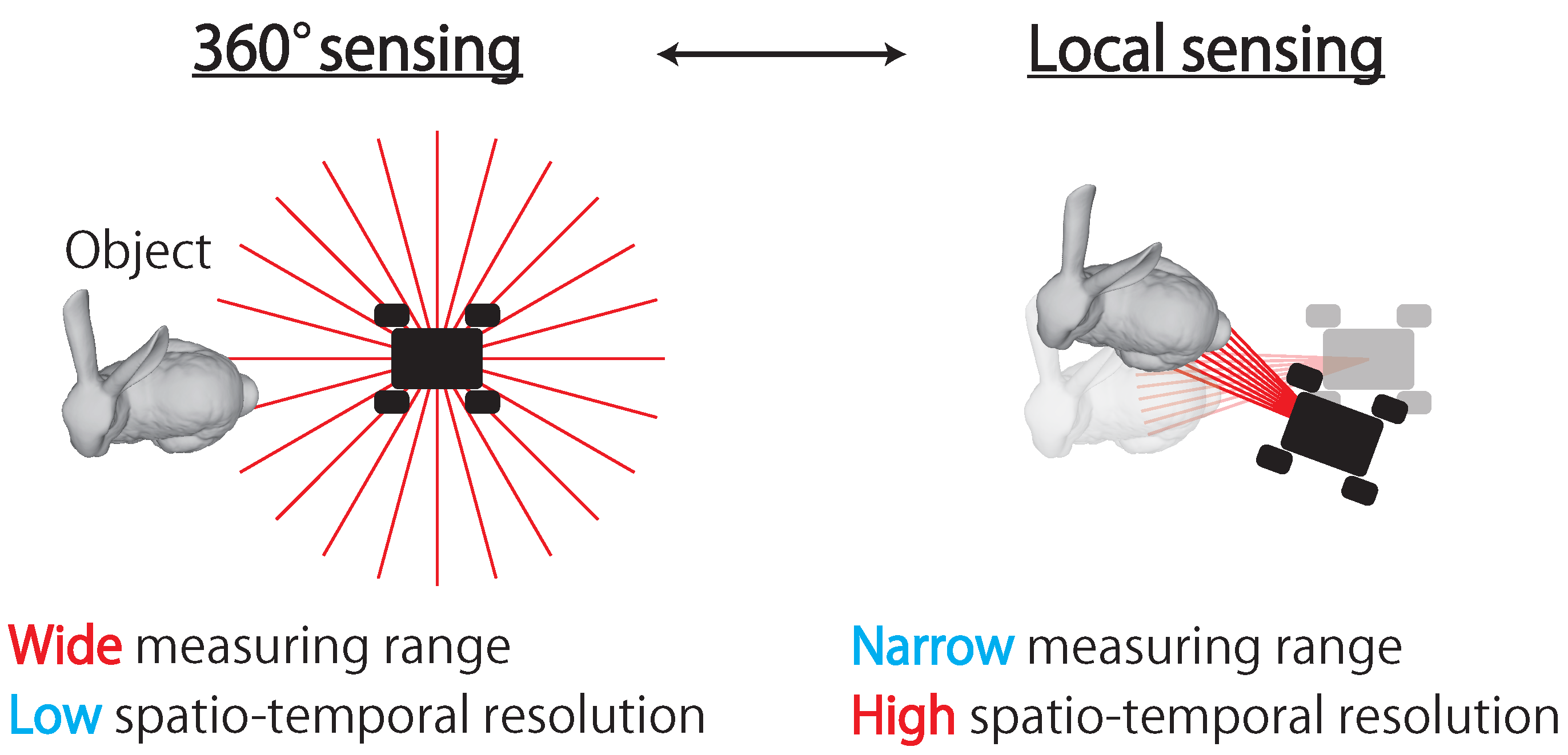 Sensors 21 06975 g001
