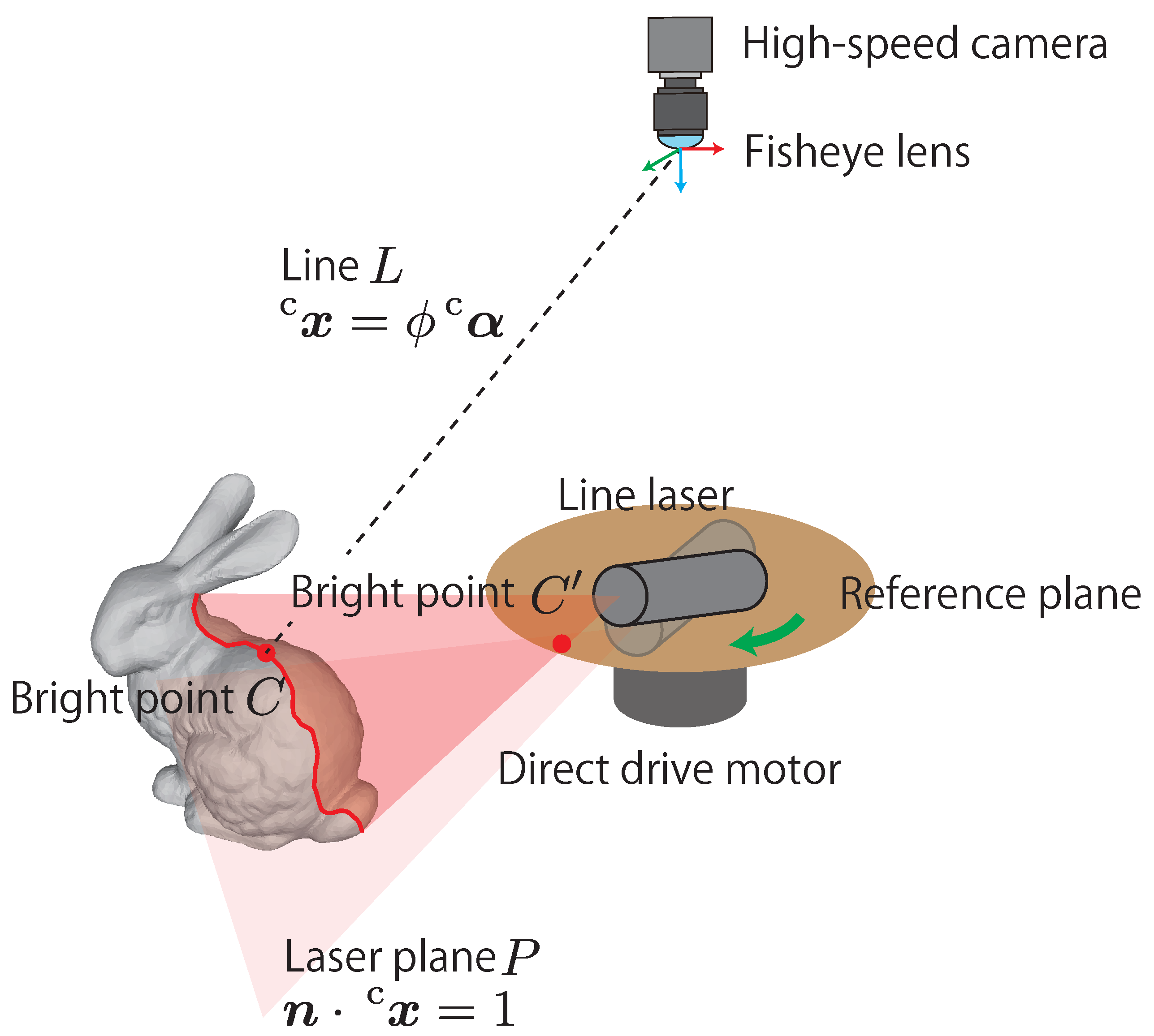 Sensors 21 06975 g002