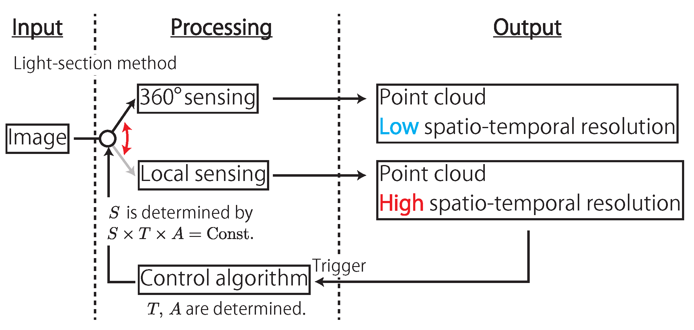 Sensors 21 06975 g003