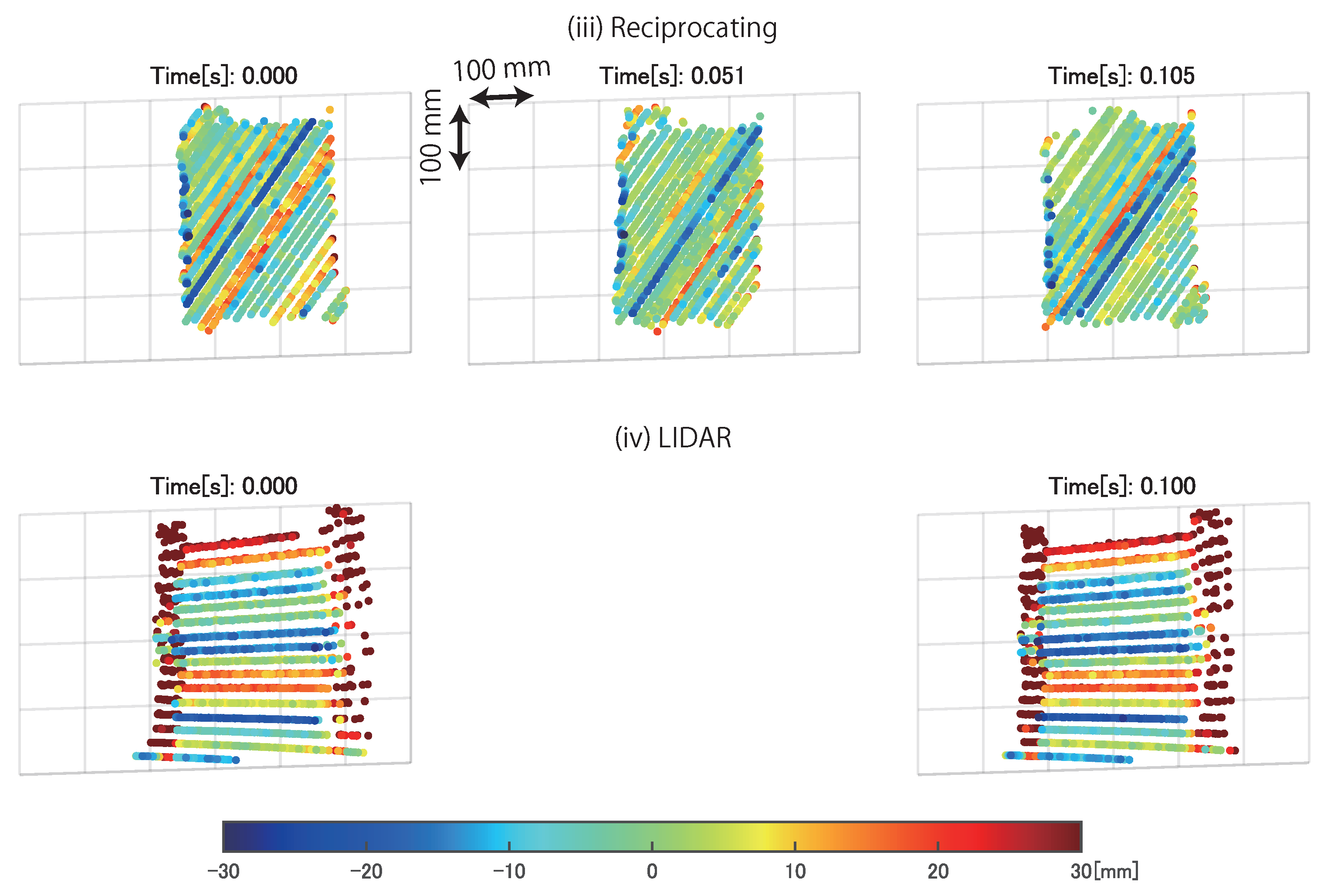 Sensors 21 06975 g012