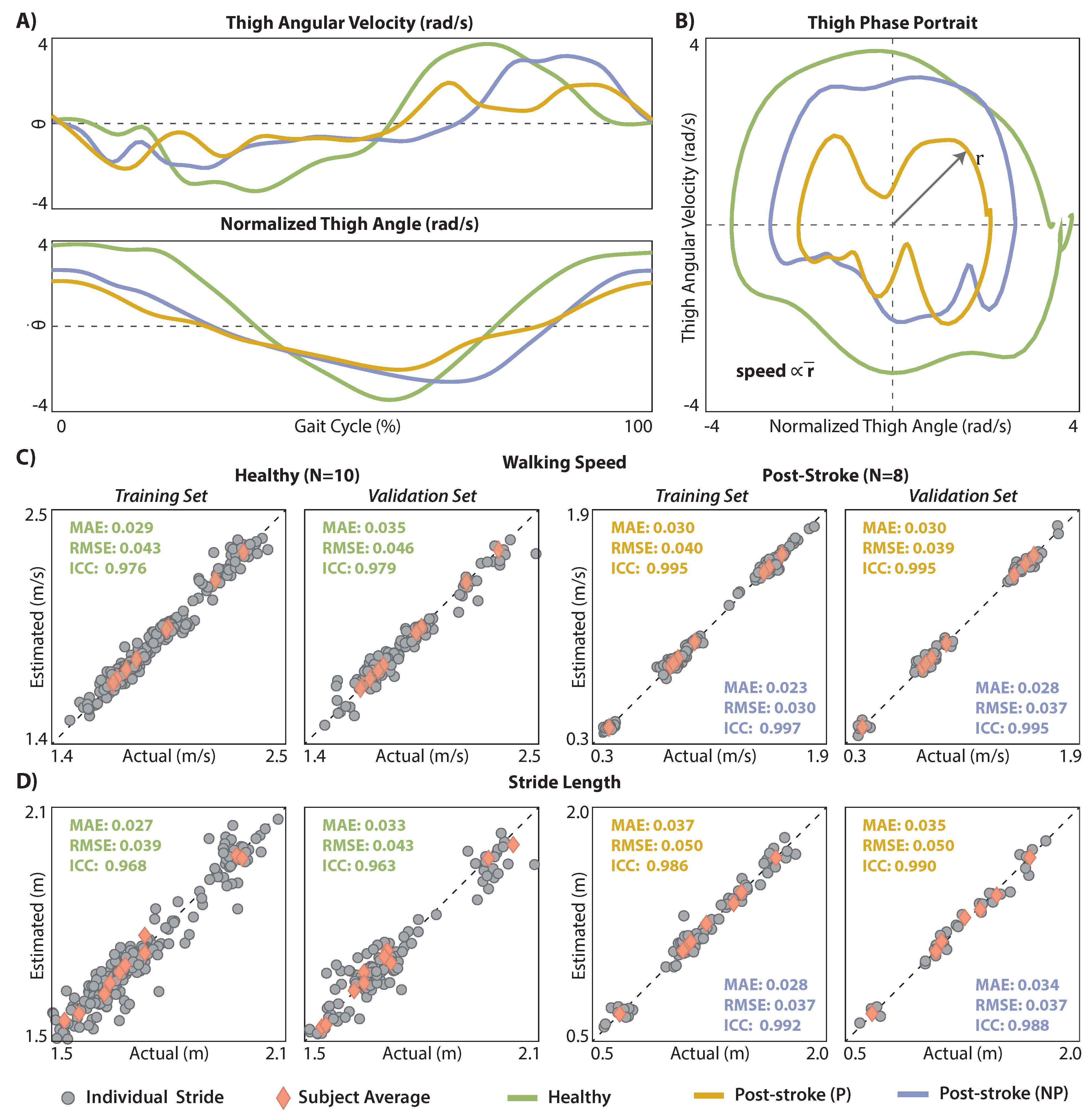 Sensors 21 06976 g002