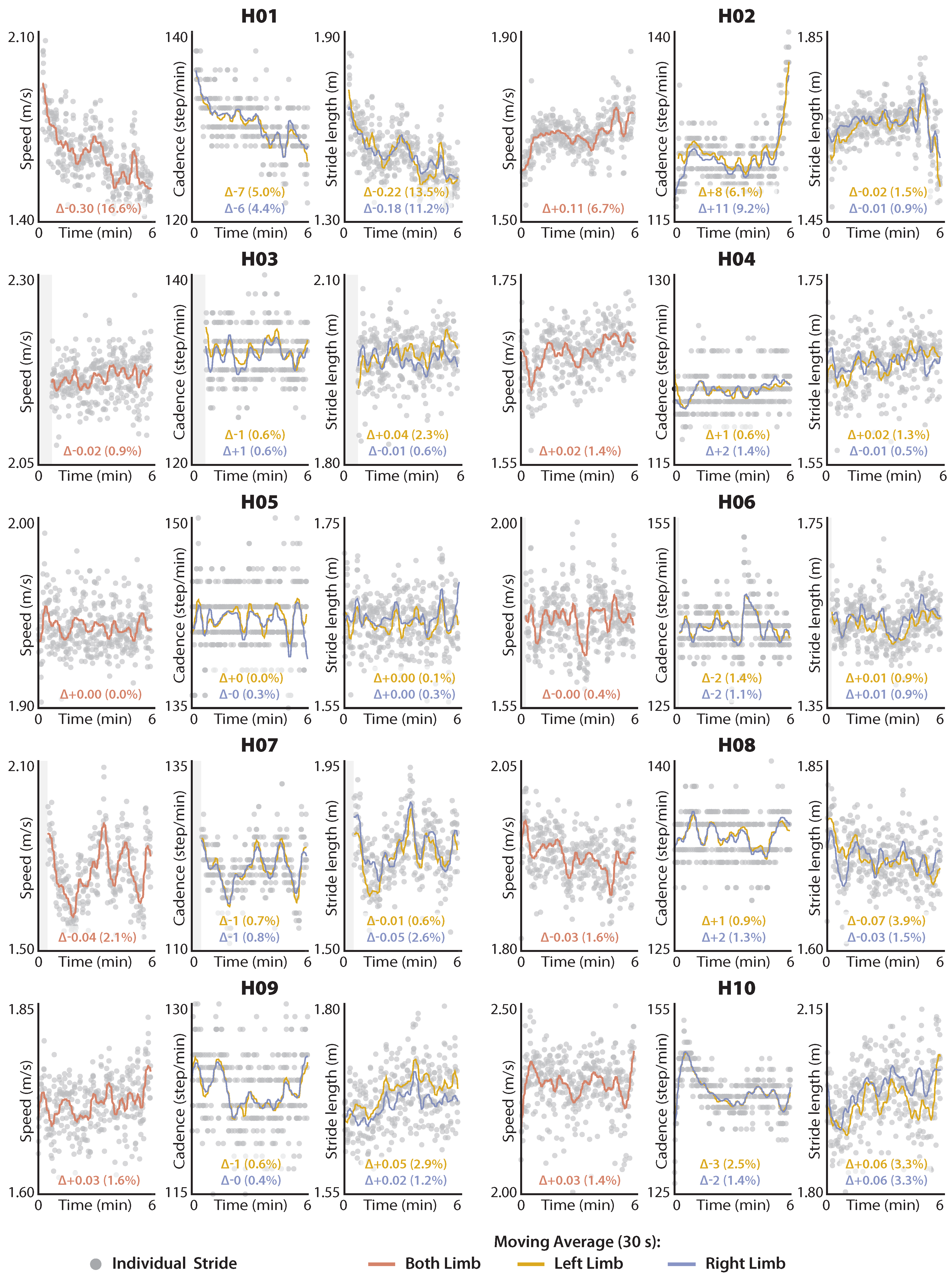 Sensors 21 06976 g003