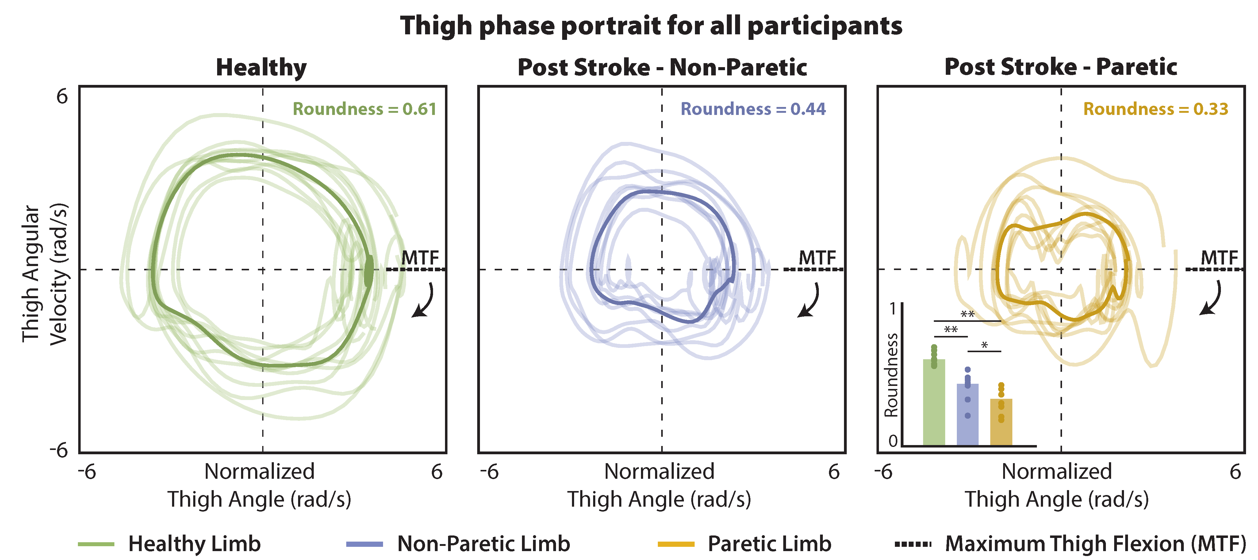 Sensors 21 06976 g005