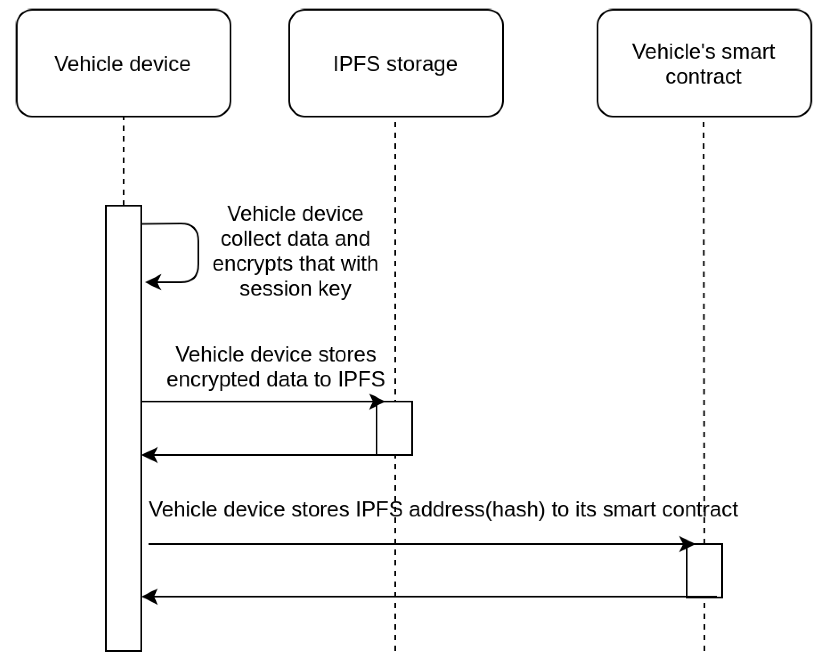 Sensors 21 06981 g002 550