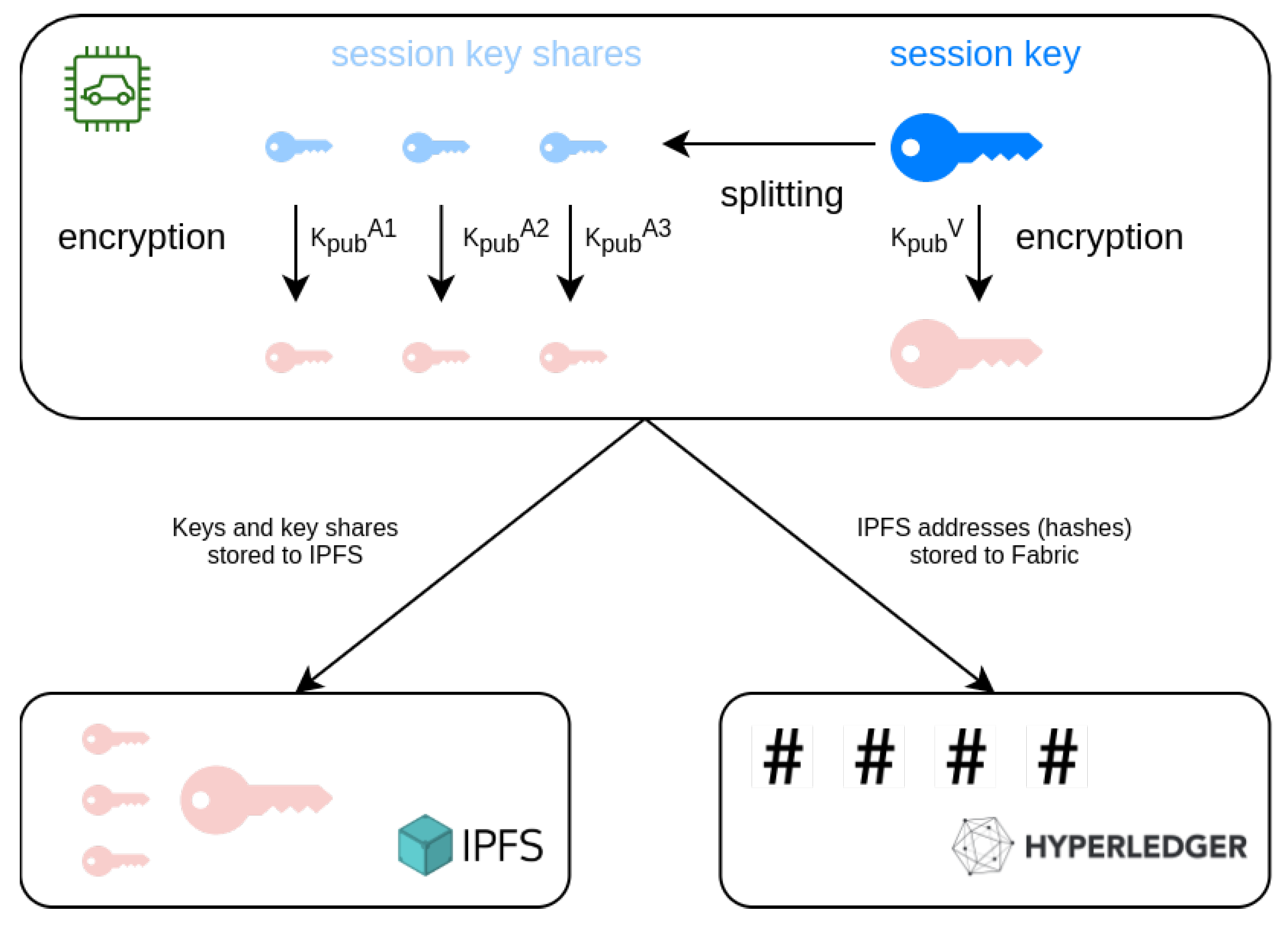 Sensors 21 06981 g003 550