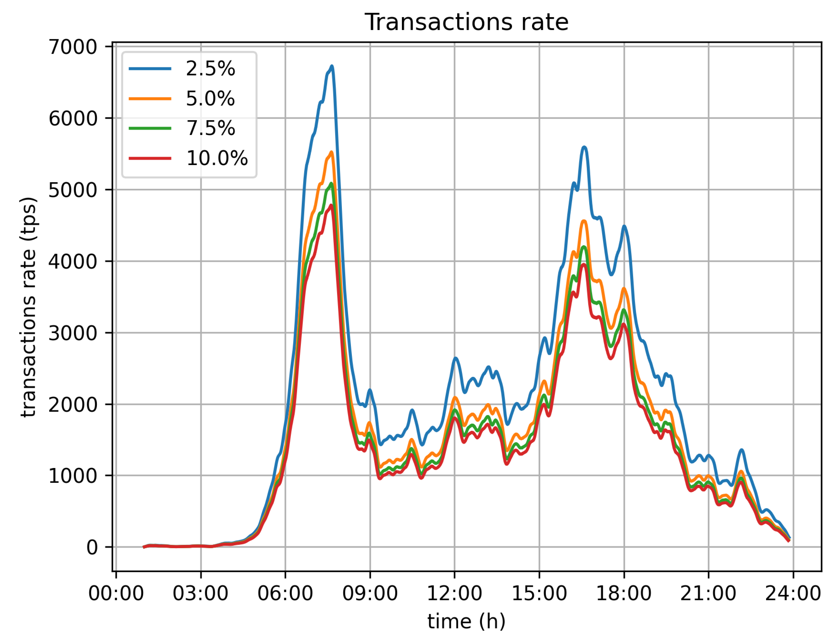 Sensors 21 06981 g009 550