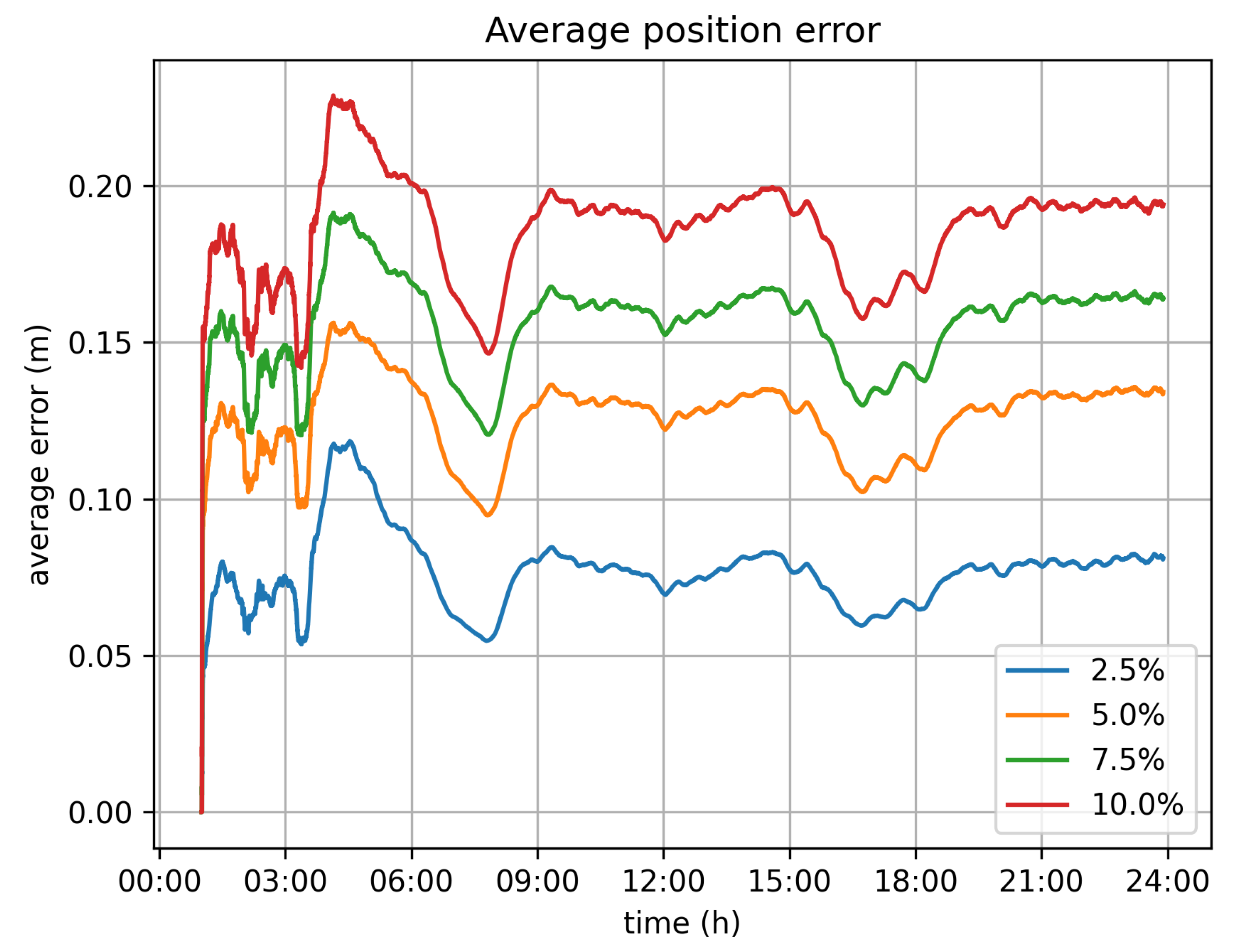 Sensors 21 06981 g010 550