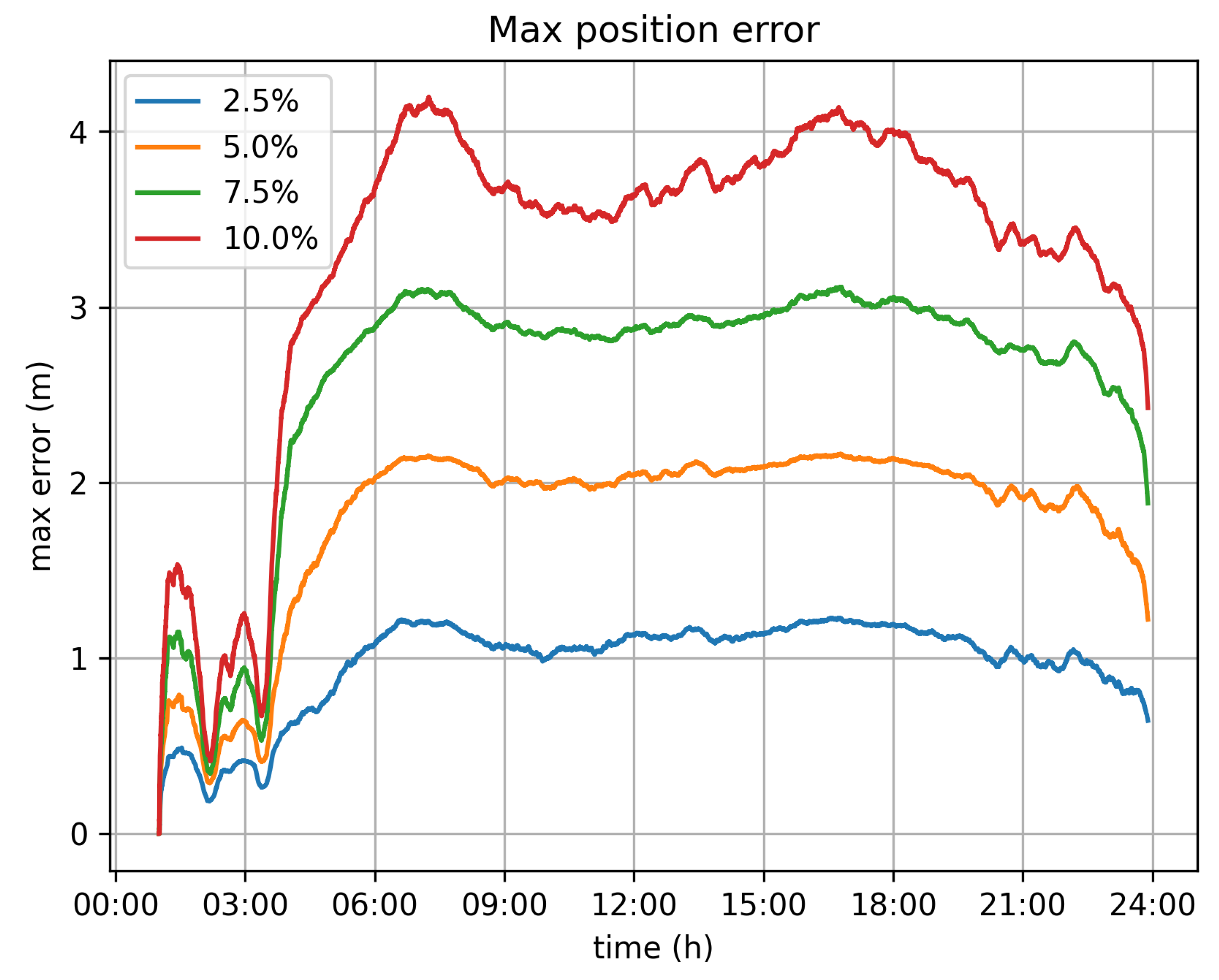 Sensors 21 06981 g011 550