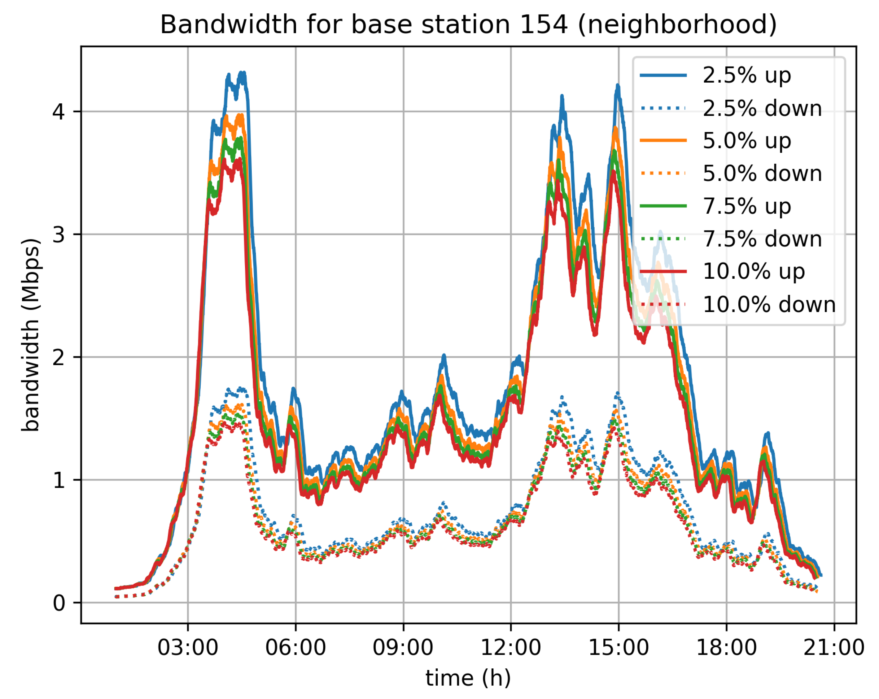 Sensors 21 06981 g013 550