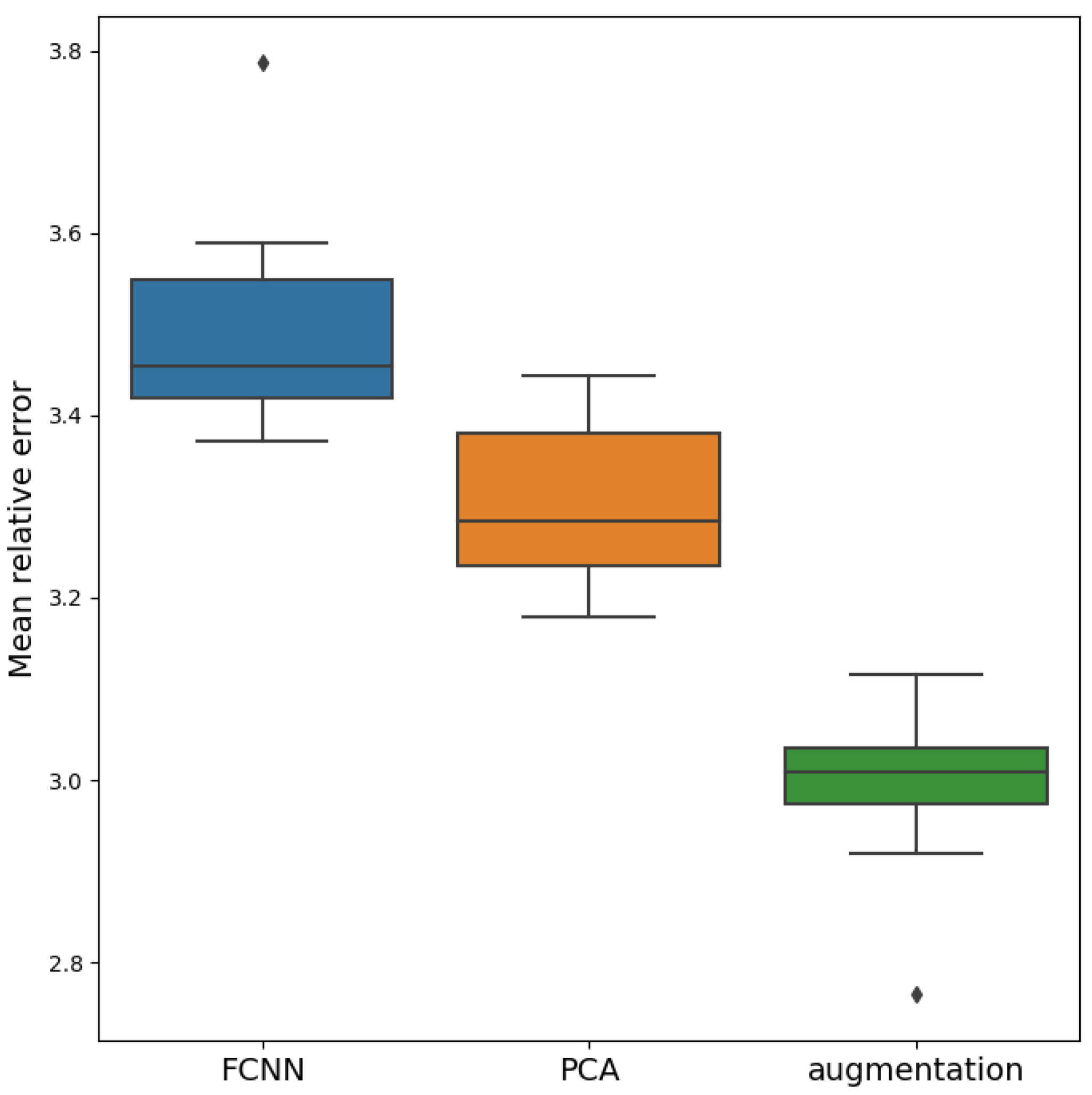 Sensors 21 06982 g005