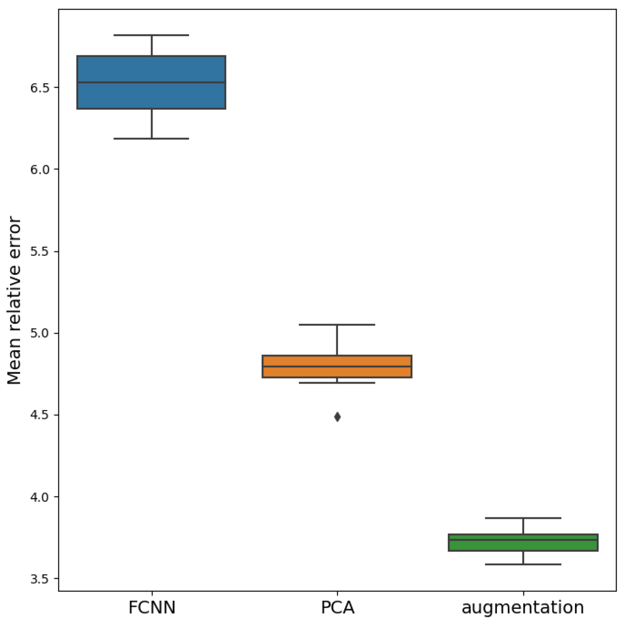 Sensors 21 06982 g008