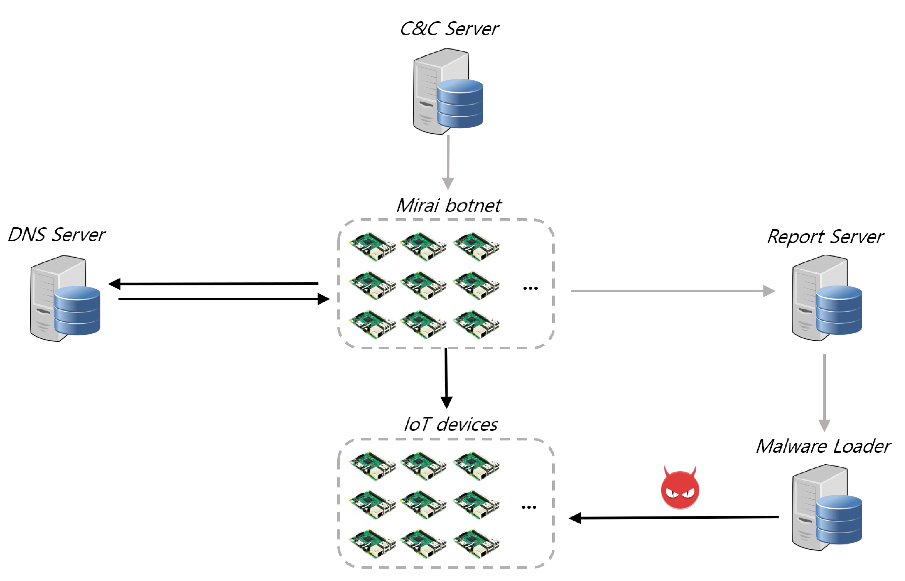 Script] Stem Manager - Cockos Incorporated Forums