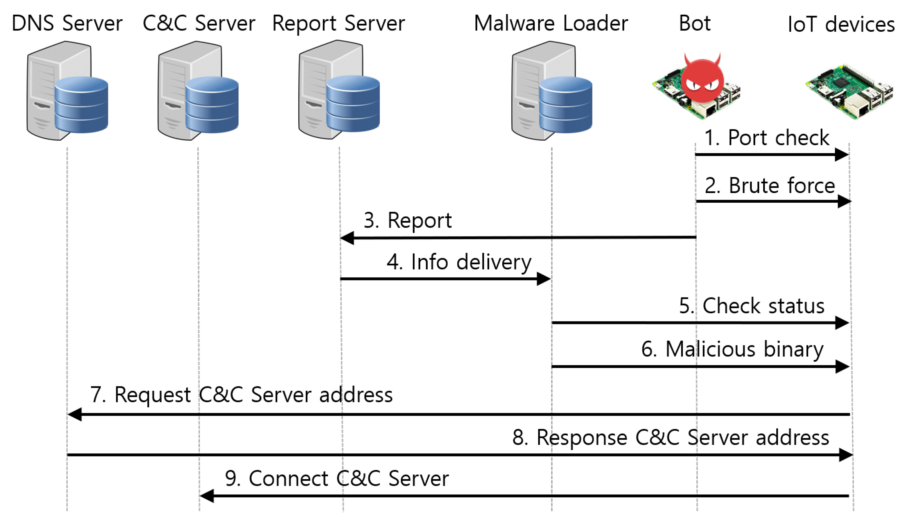 Sensors 21 06983 g002 550
