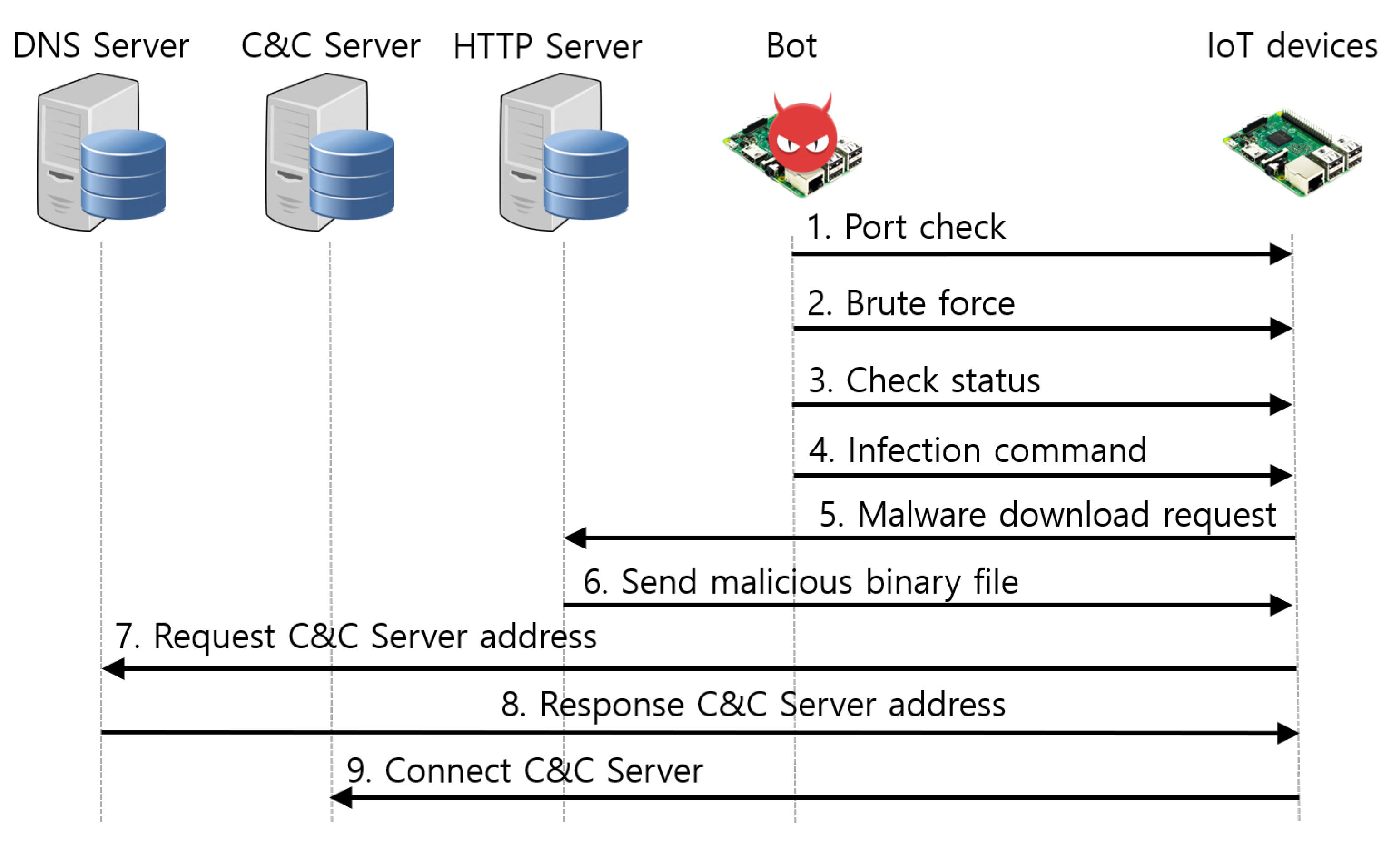 Sensors 21 06983 g006 550