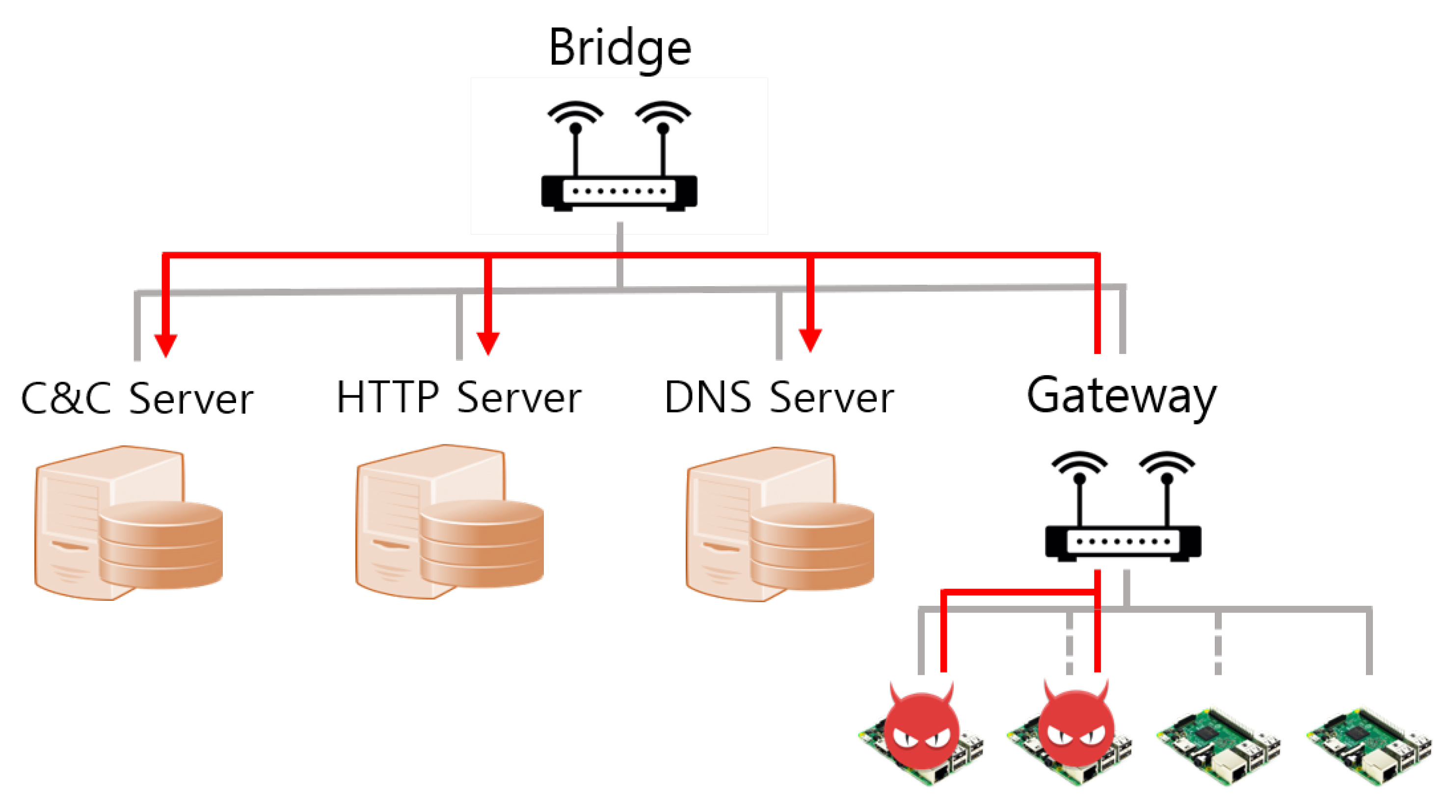 Sensors 21 06983 g010 550