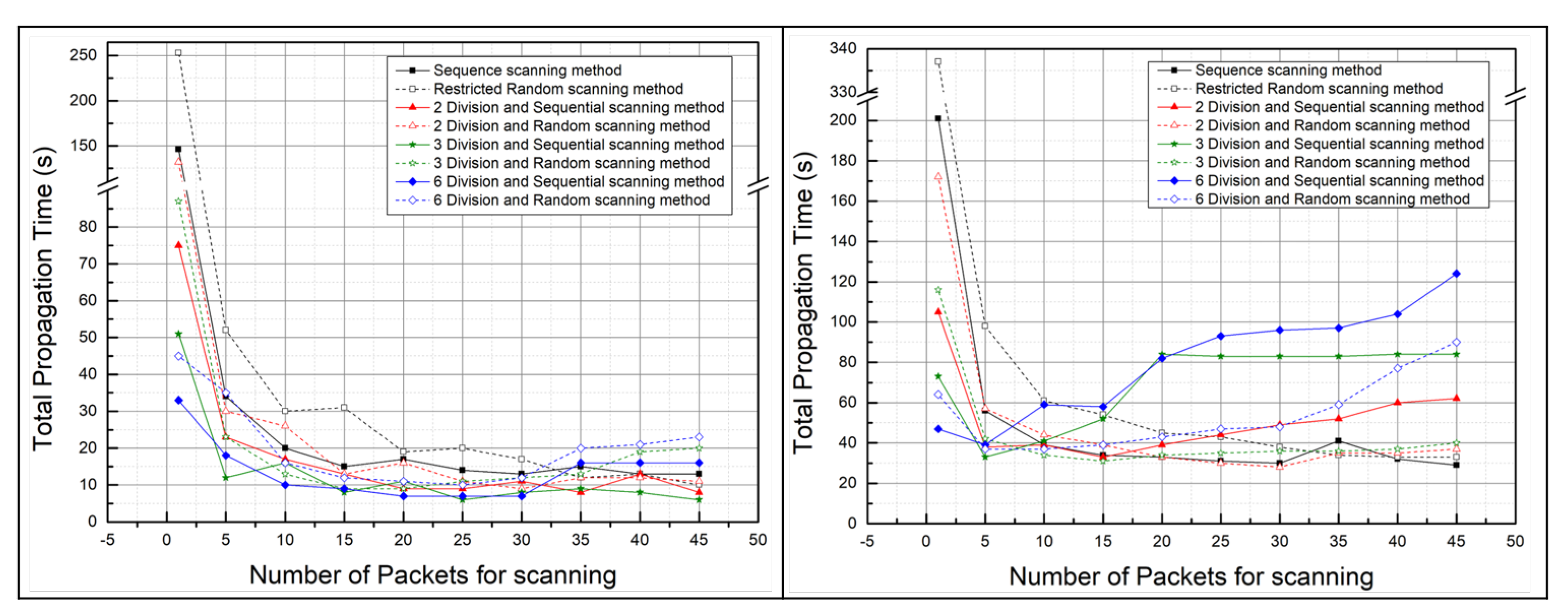 Sensors 21 06983 g011 550