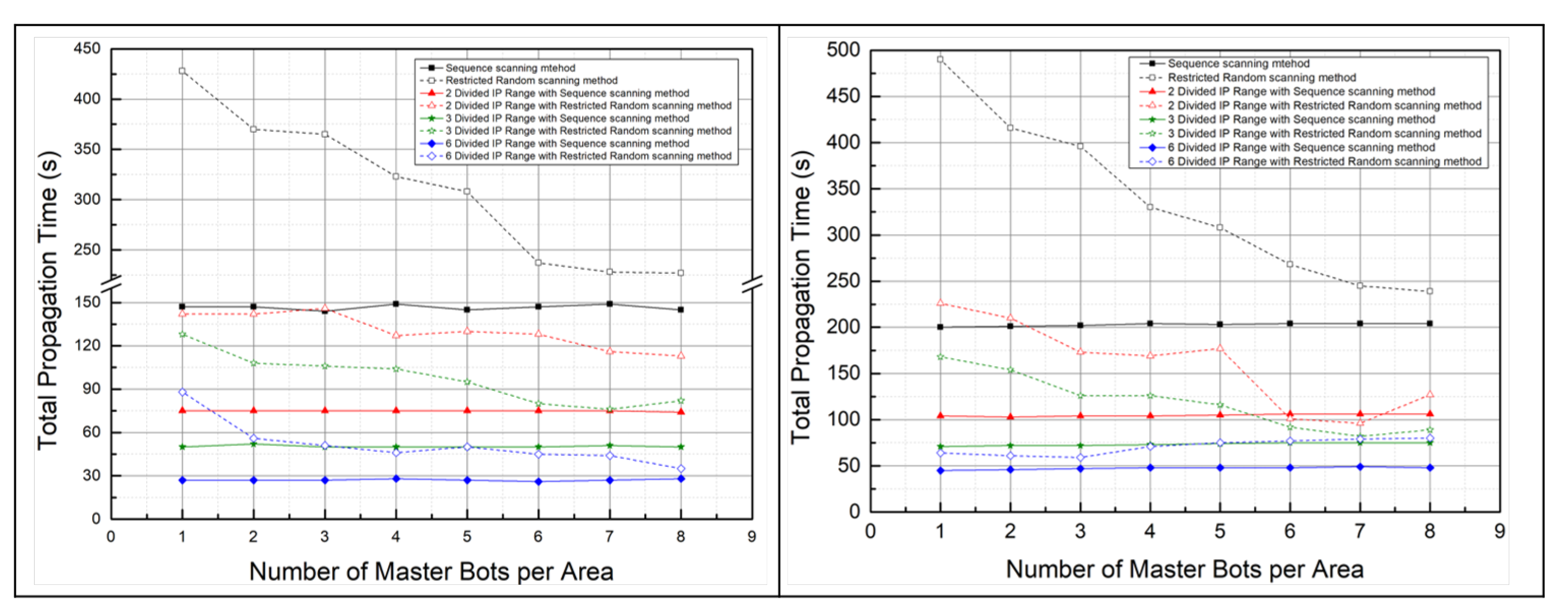 Sensors 21 06983 g013 550