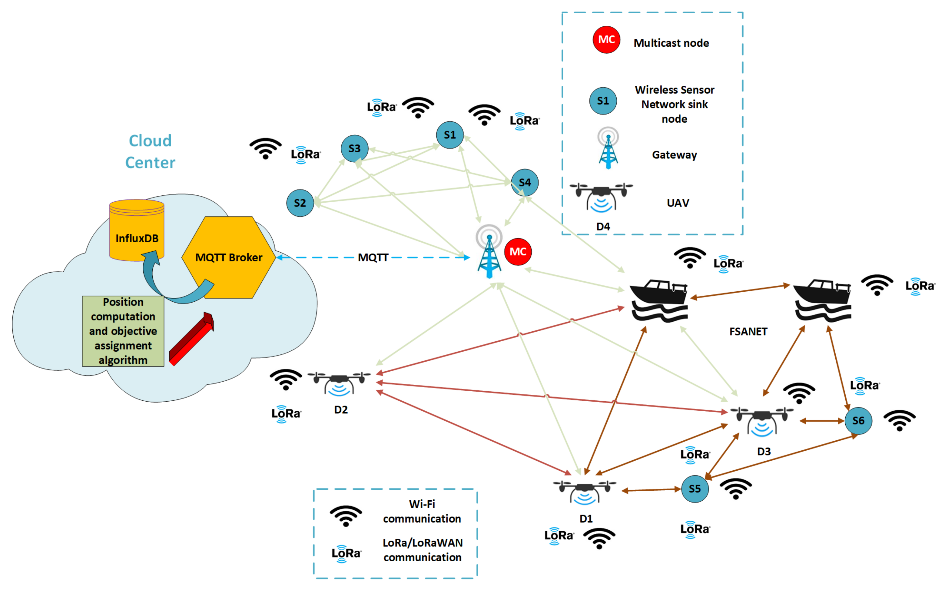 Sensors 21 06984 g001 550