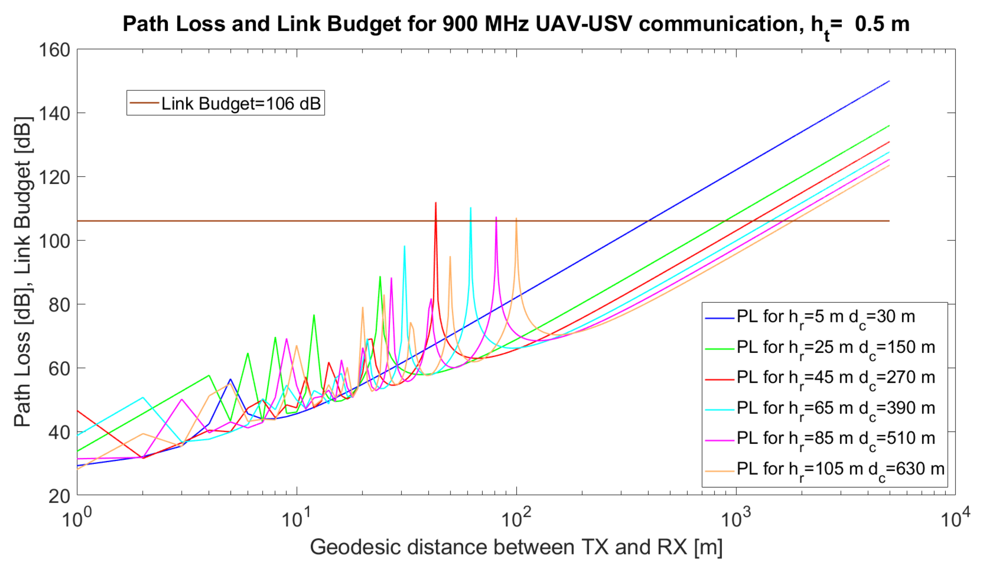 Sensors 21 06984 g003 550