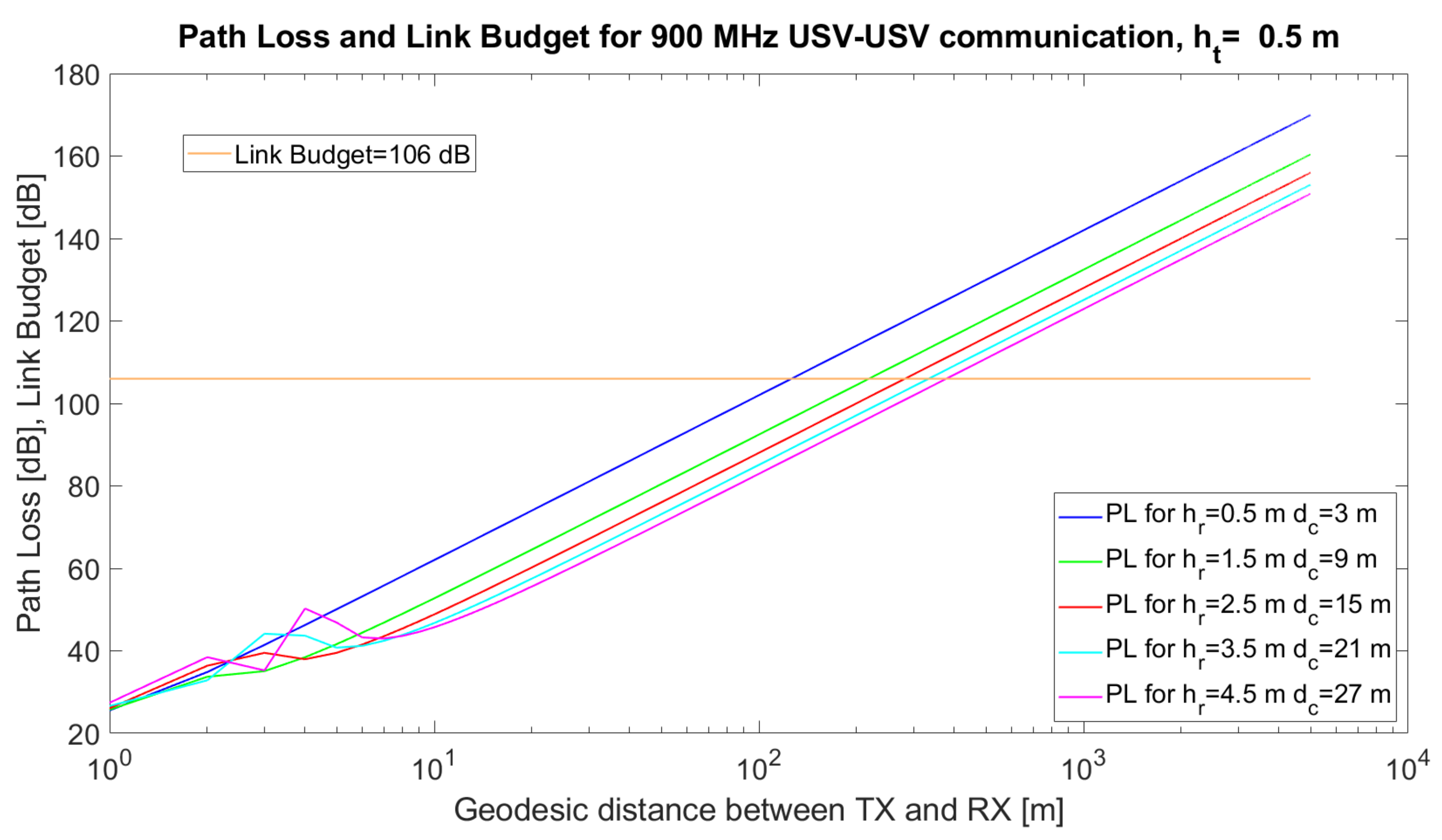 Sensors 21 06984 g006 550