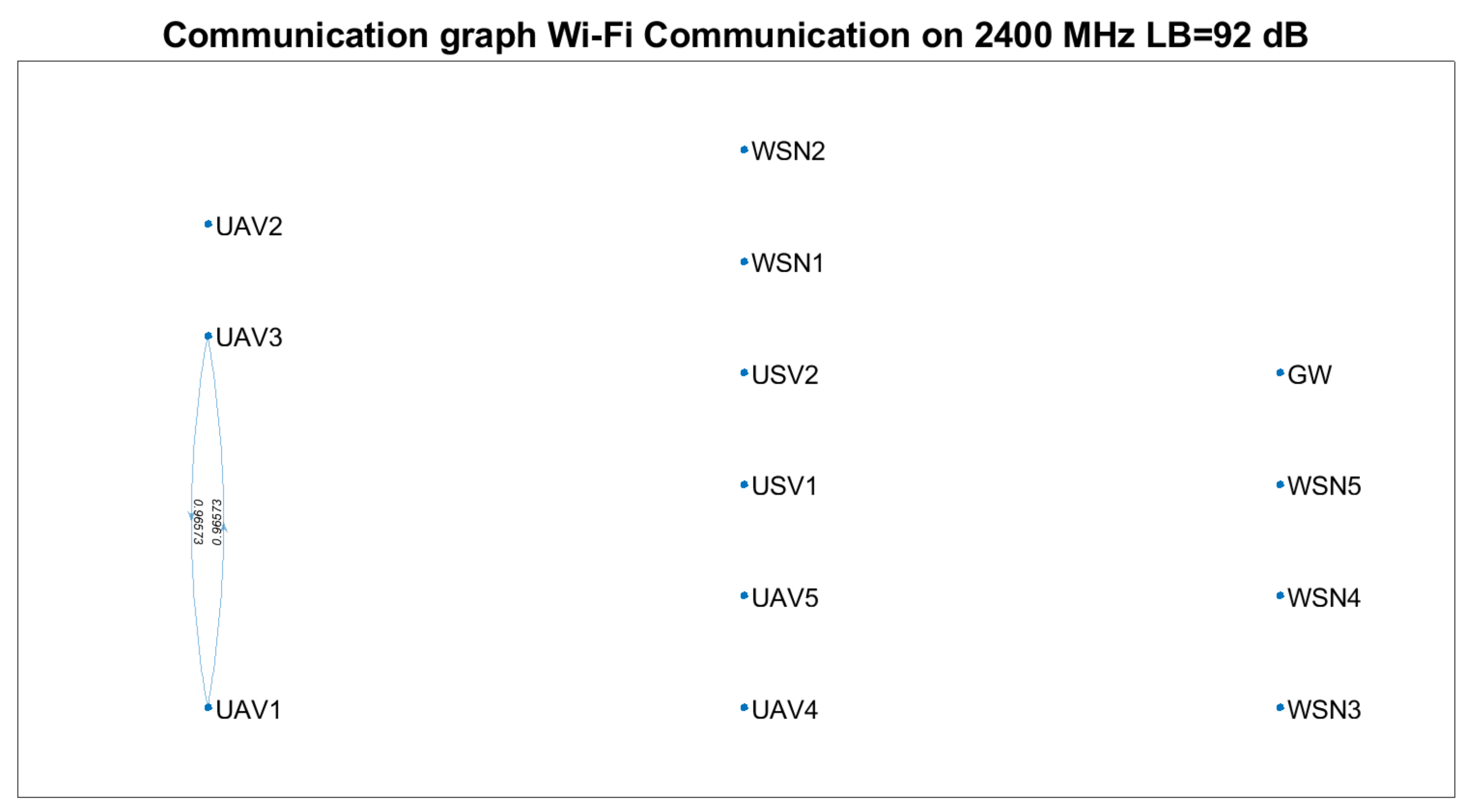 Sensors 21 06984 g008 550