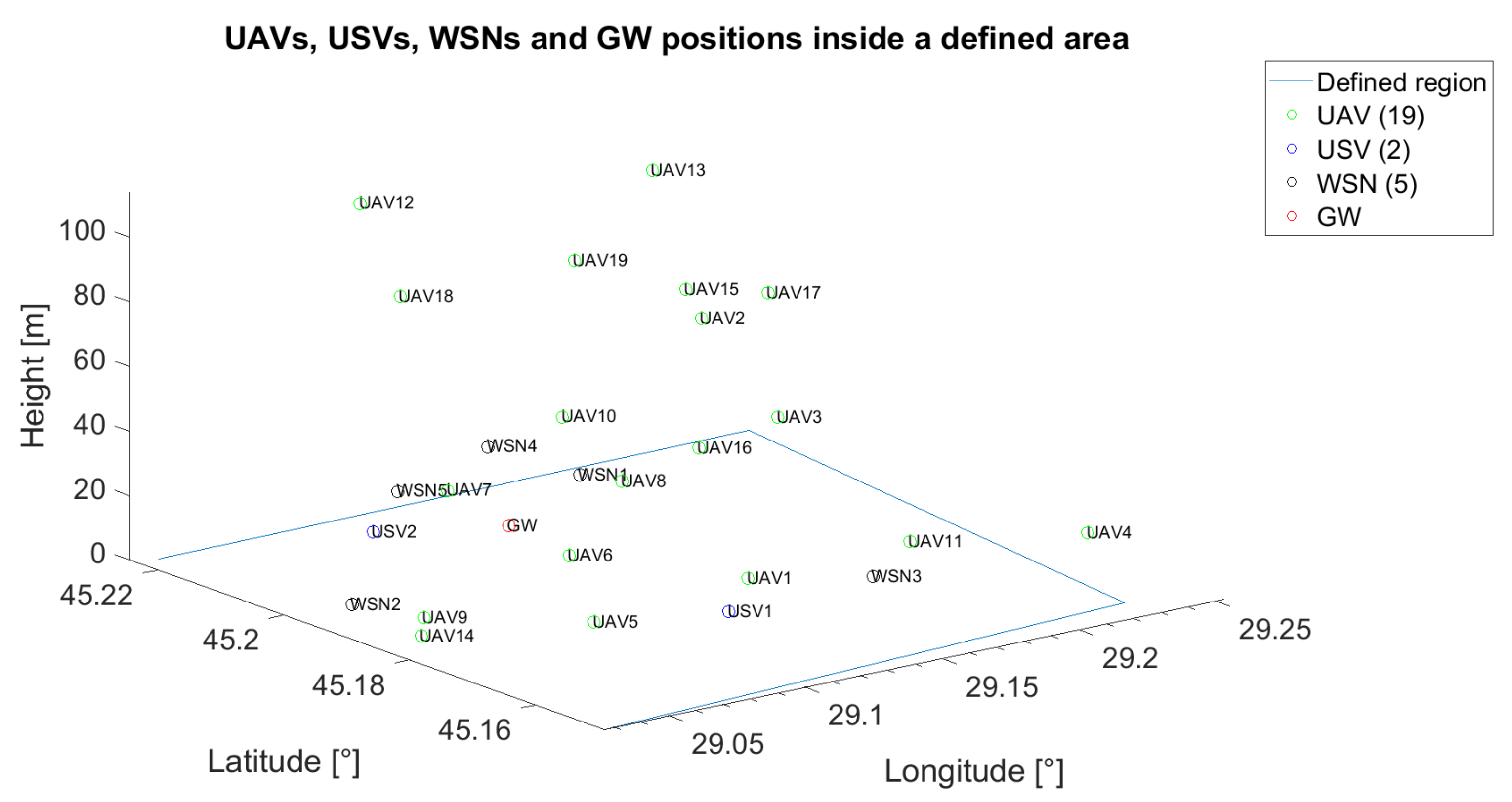 Sensors 21 06984 g011 550