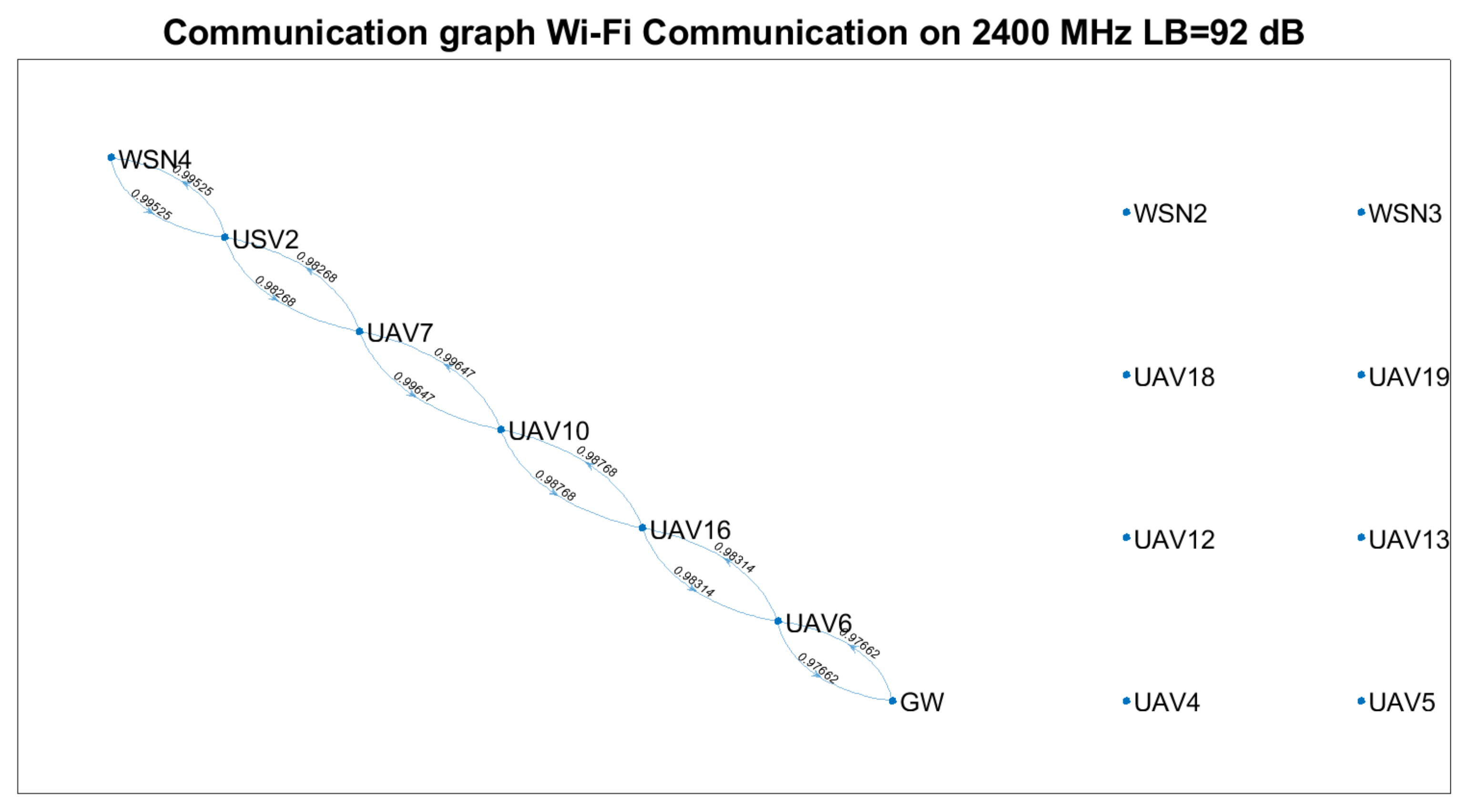 Sensors 21 06984 g012 550