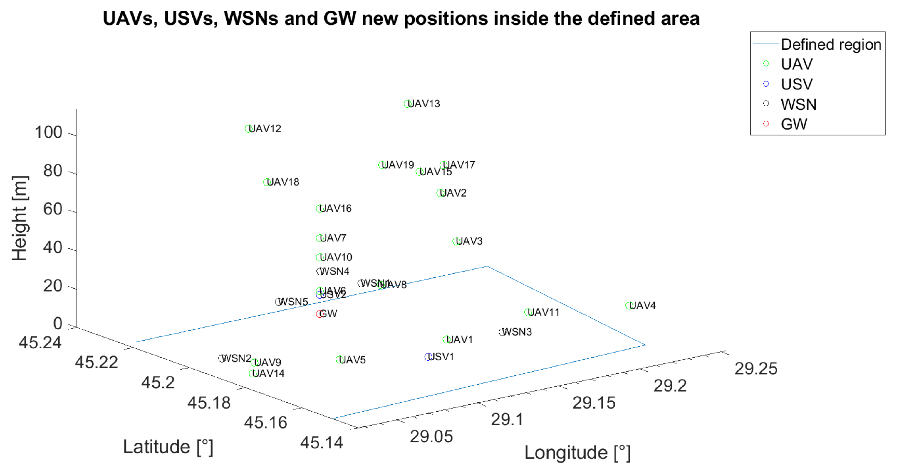 Sensors 21 06984 g013 550