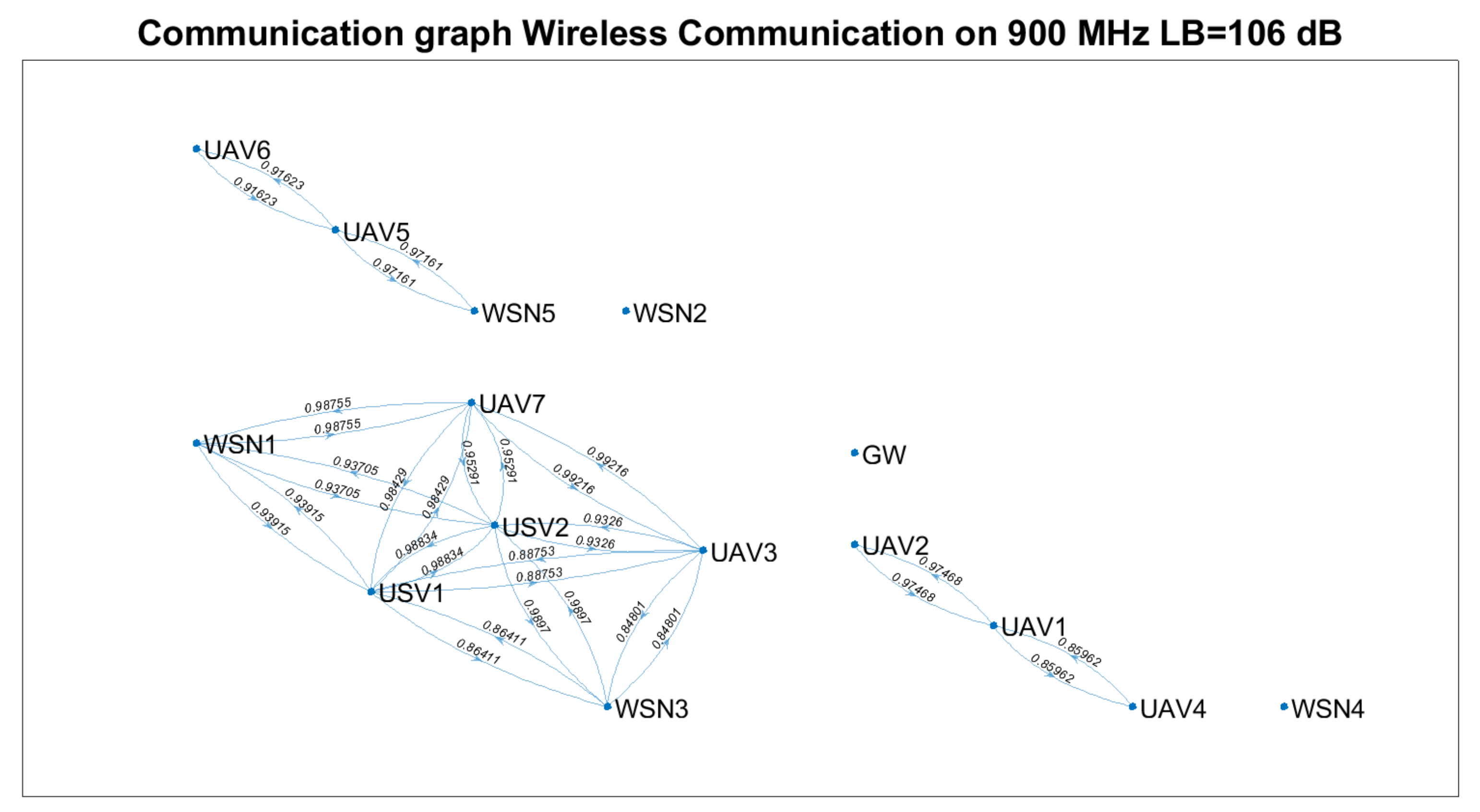 Sensors 21 06984 g015 550
