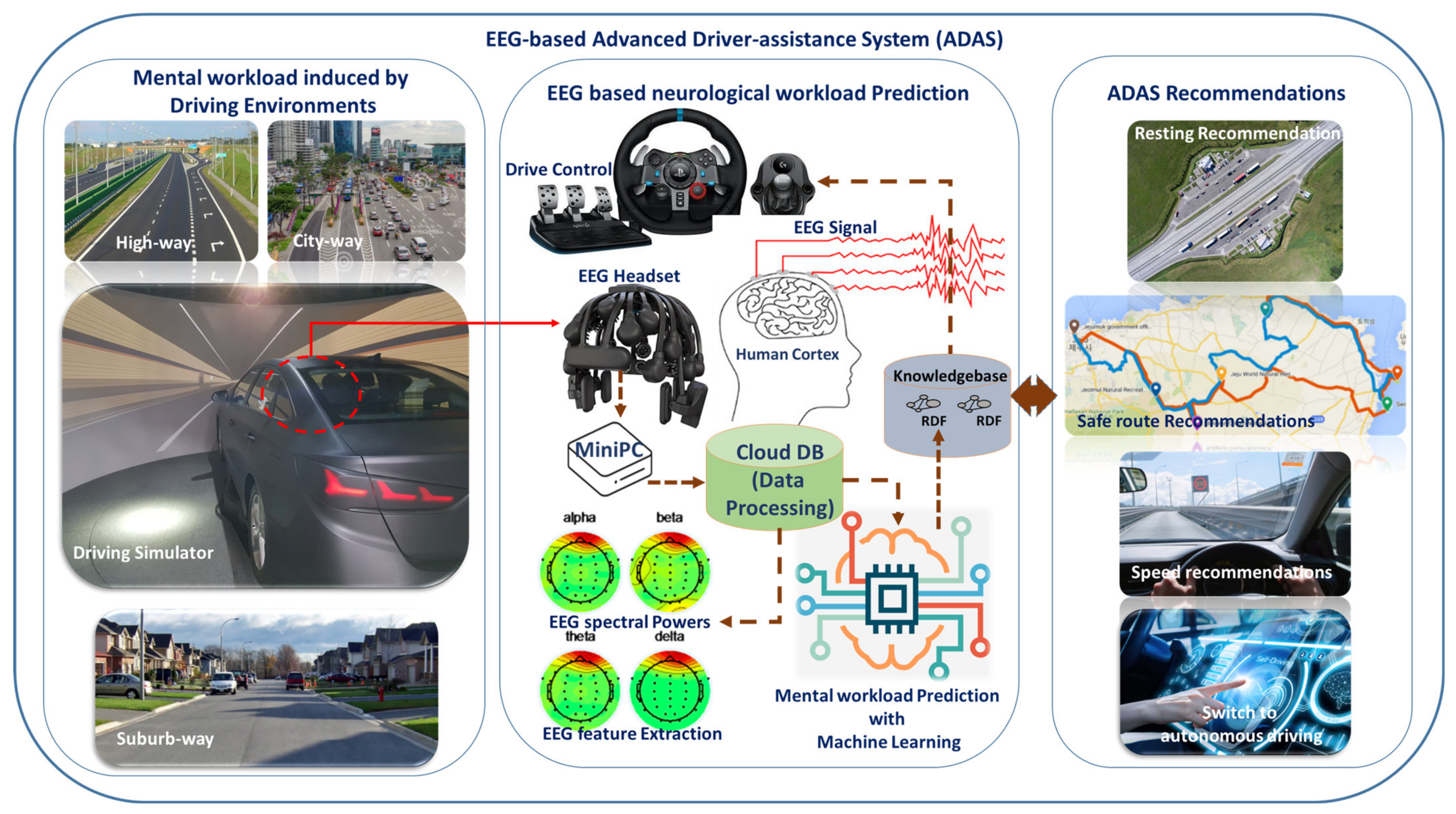 ADRIS: The new open-source accessible driving simulator for training and  evaluation of driving abilities - ScienceDirect