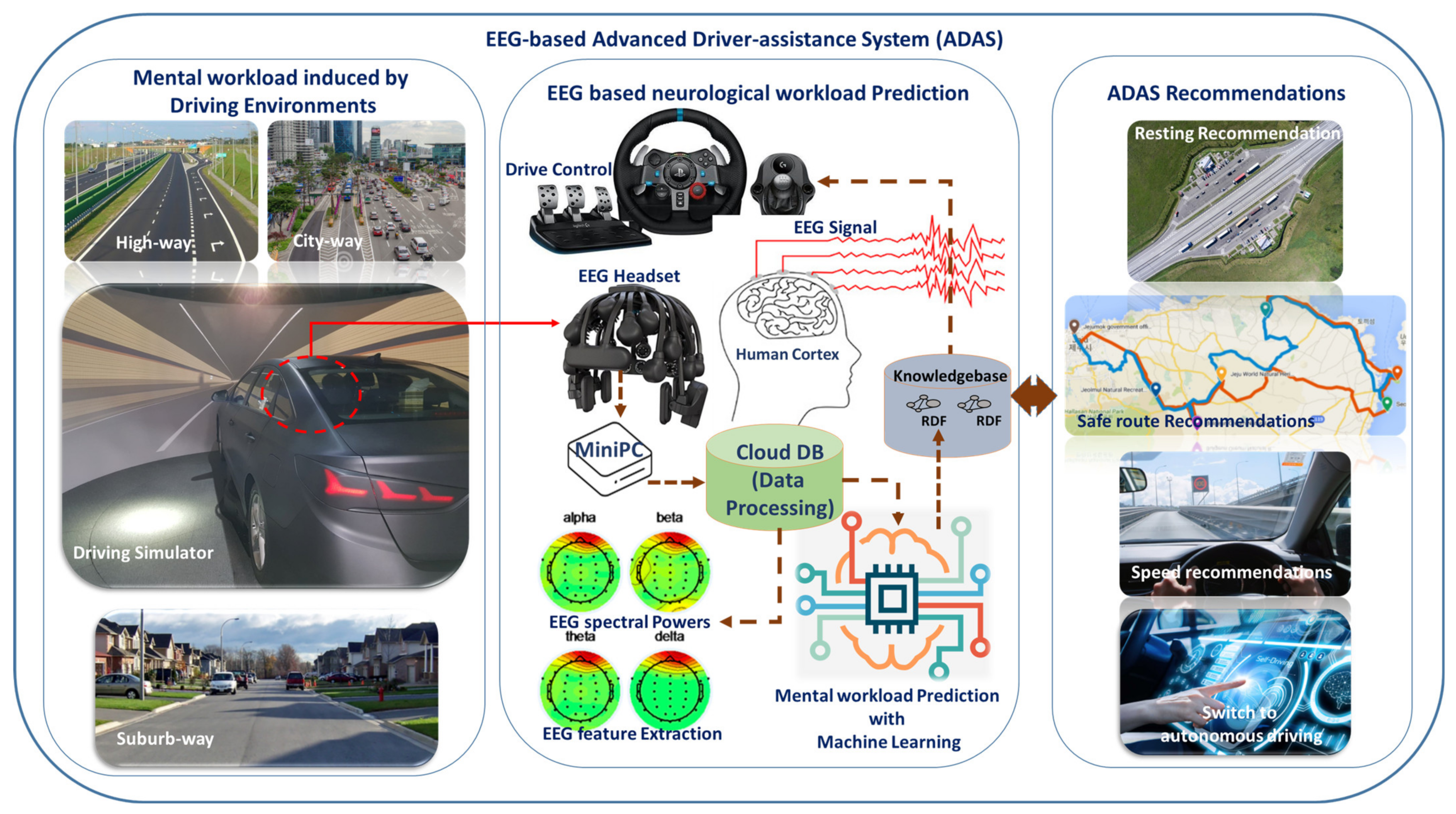 ST Software car driving simulator for driver training, assessment and  research