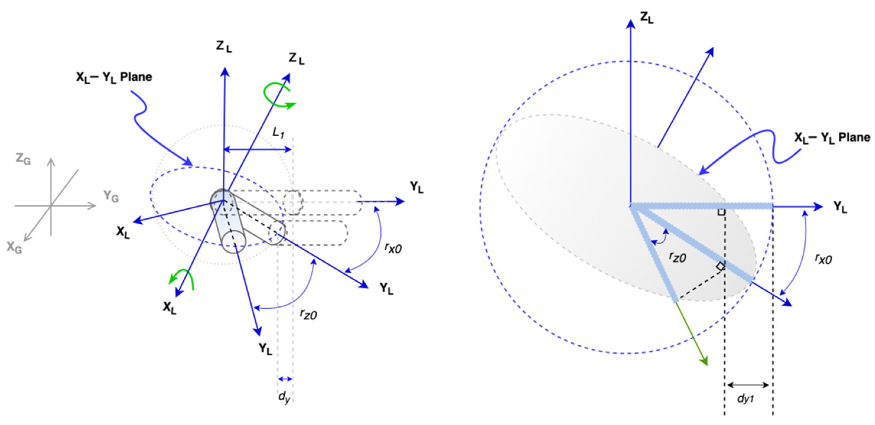 Sensors 21 06988 g007
